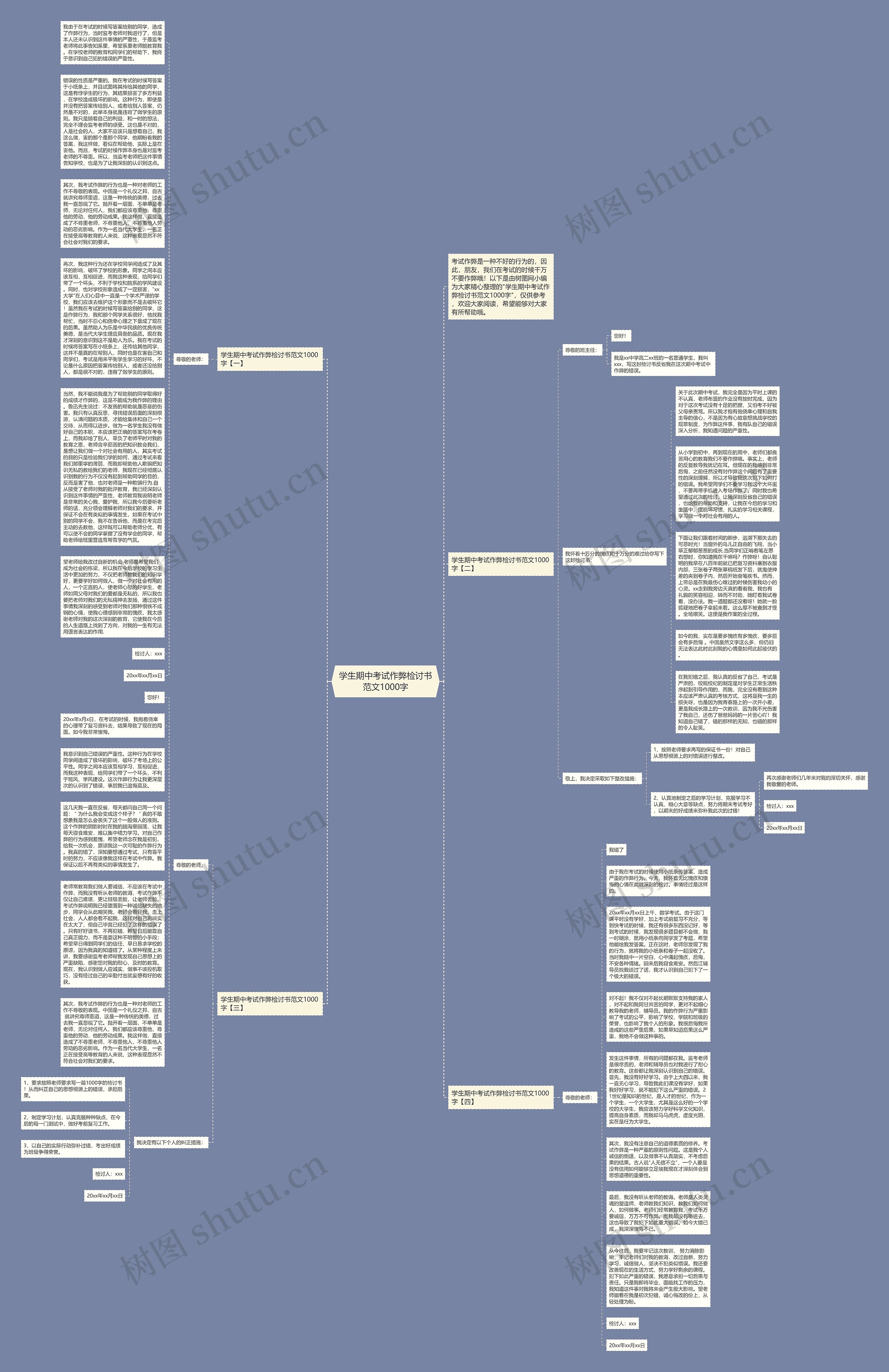 学生期中考试作弊检讨书范文1000字思维导图