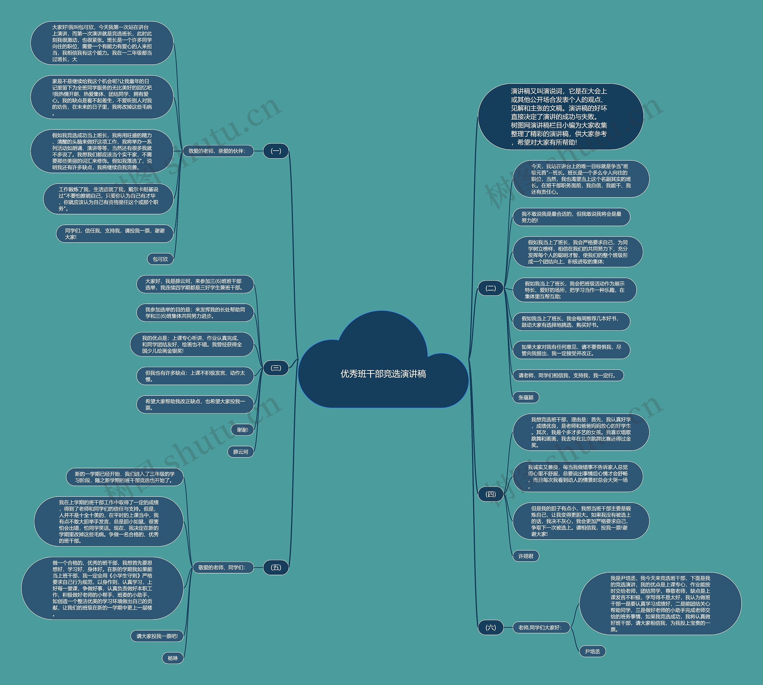 优秀班干部竞选演讲稿思维导图