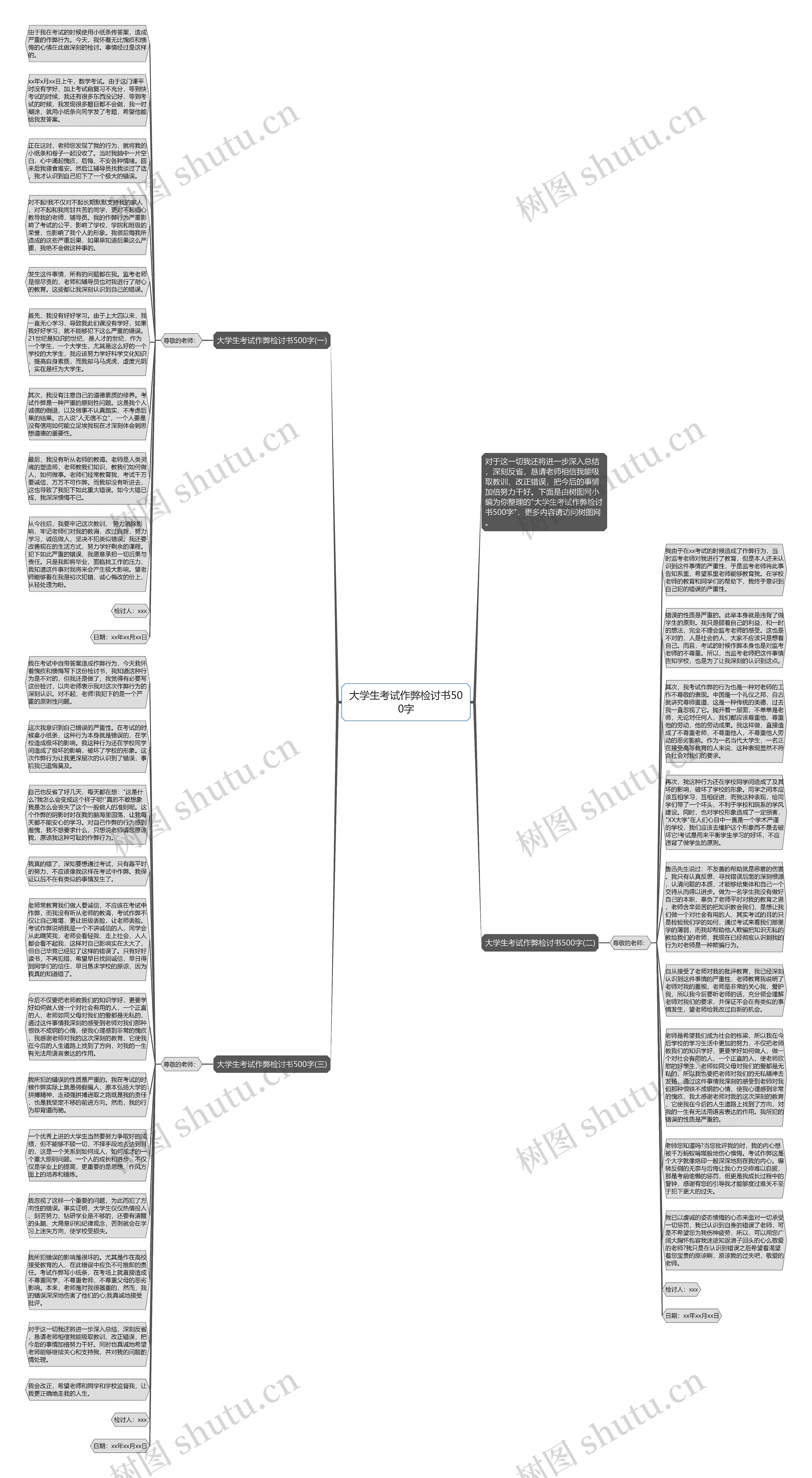 大学生考试作弊检讨书500字思维导图