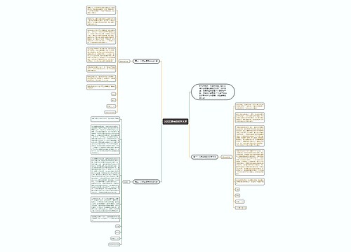 入团志愿书800字大学