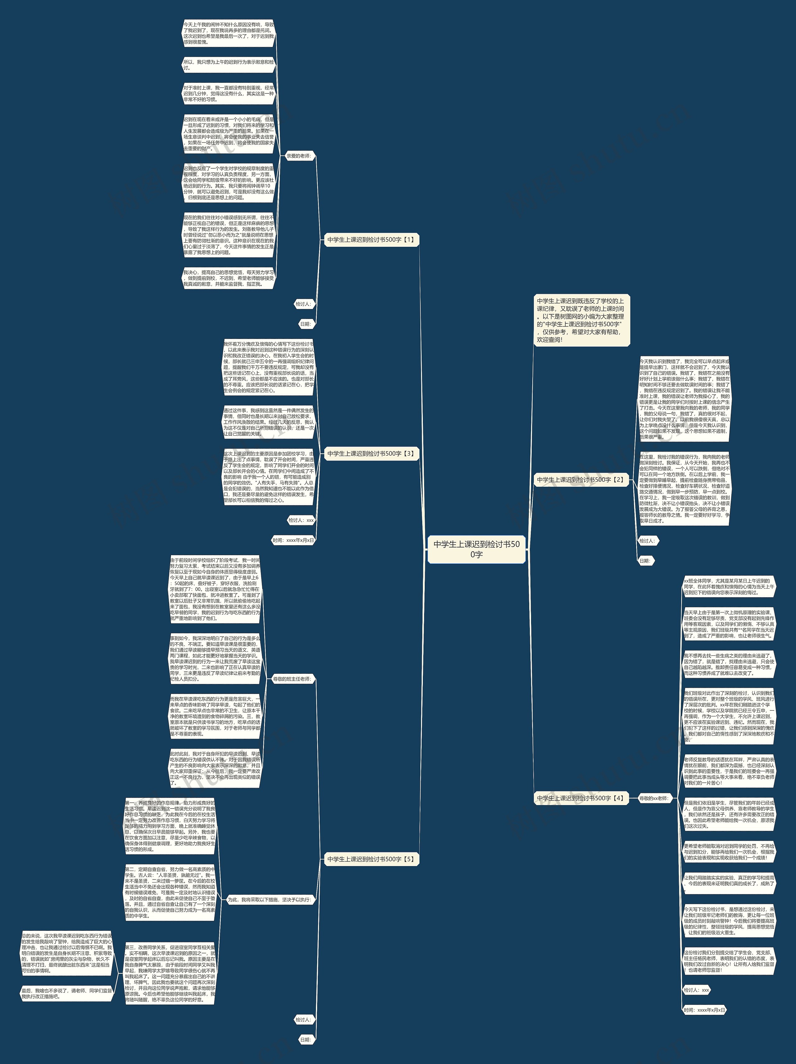 中学生上课迟到检讨书500字思维导图