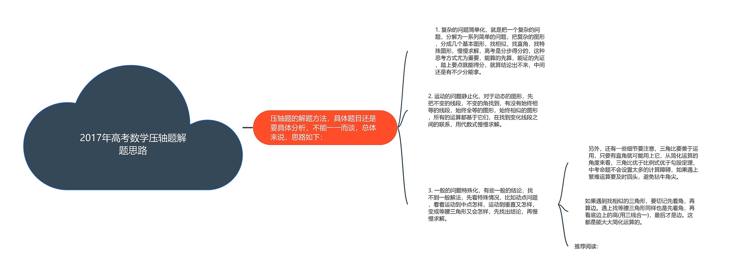 2017年高考数学压轴题解题思路思维导图