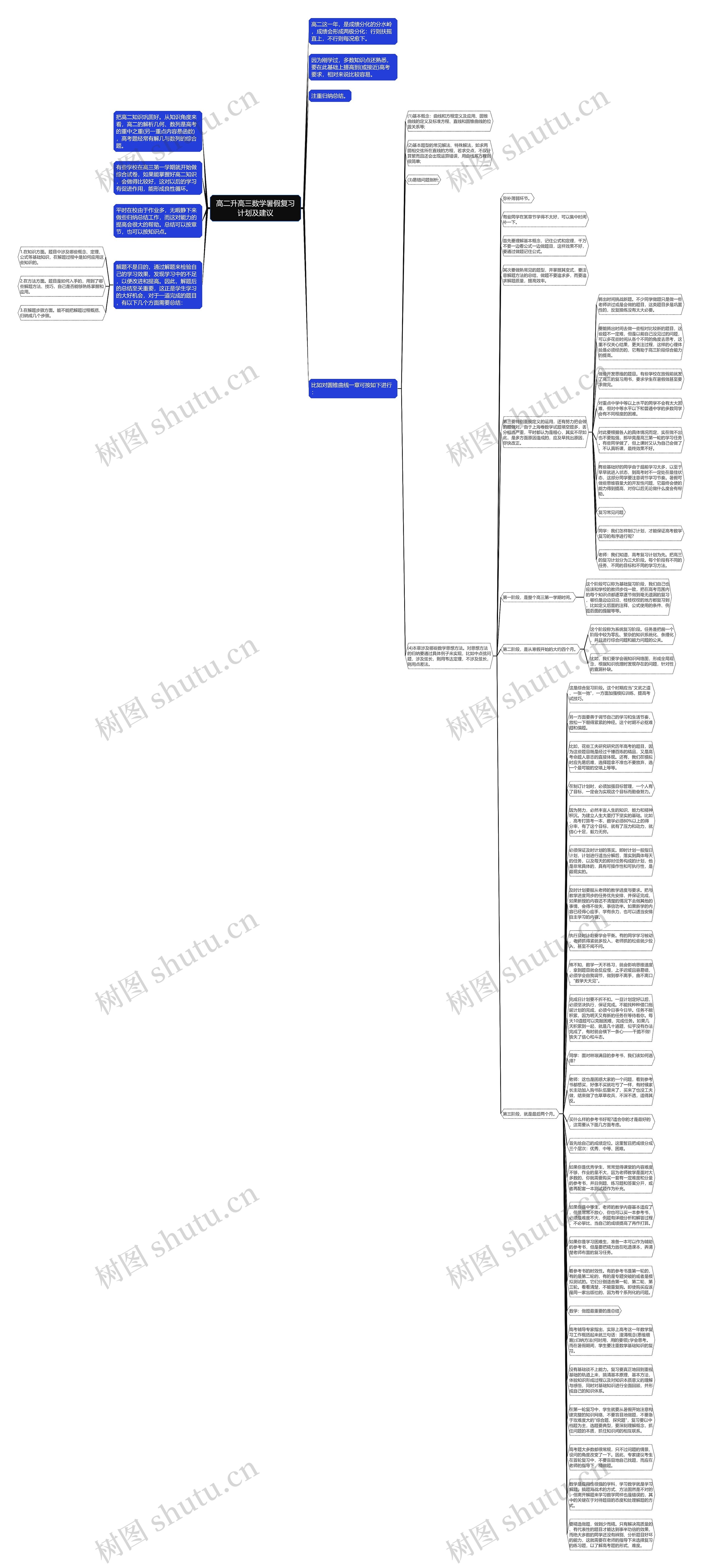 高二升高三数学暑假复习计划及建议思维导图