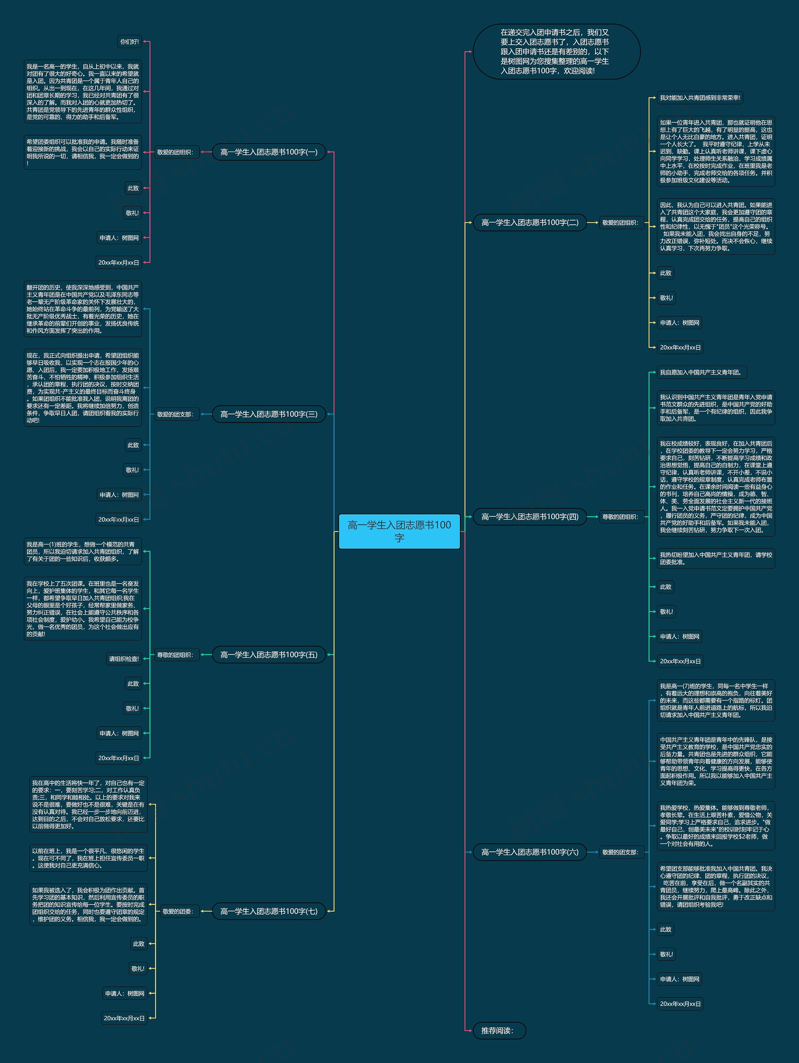 高一学生入团志愿书100字思维导图