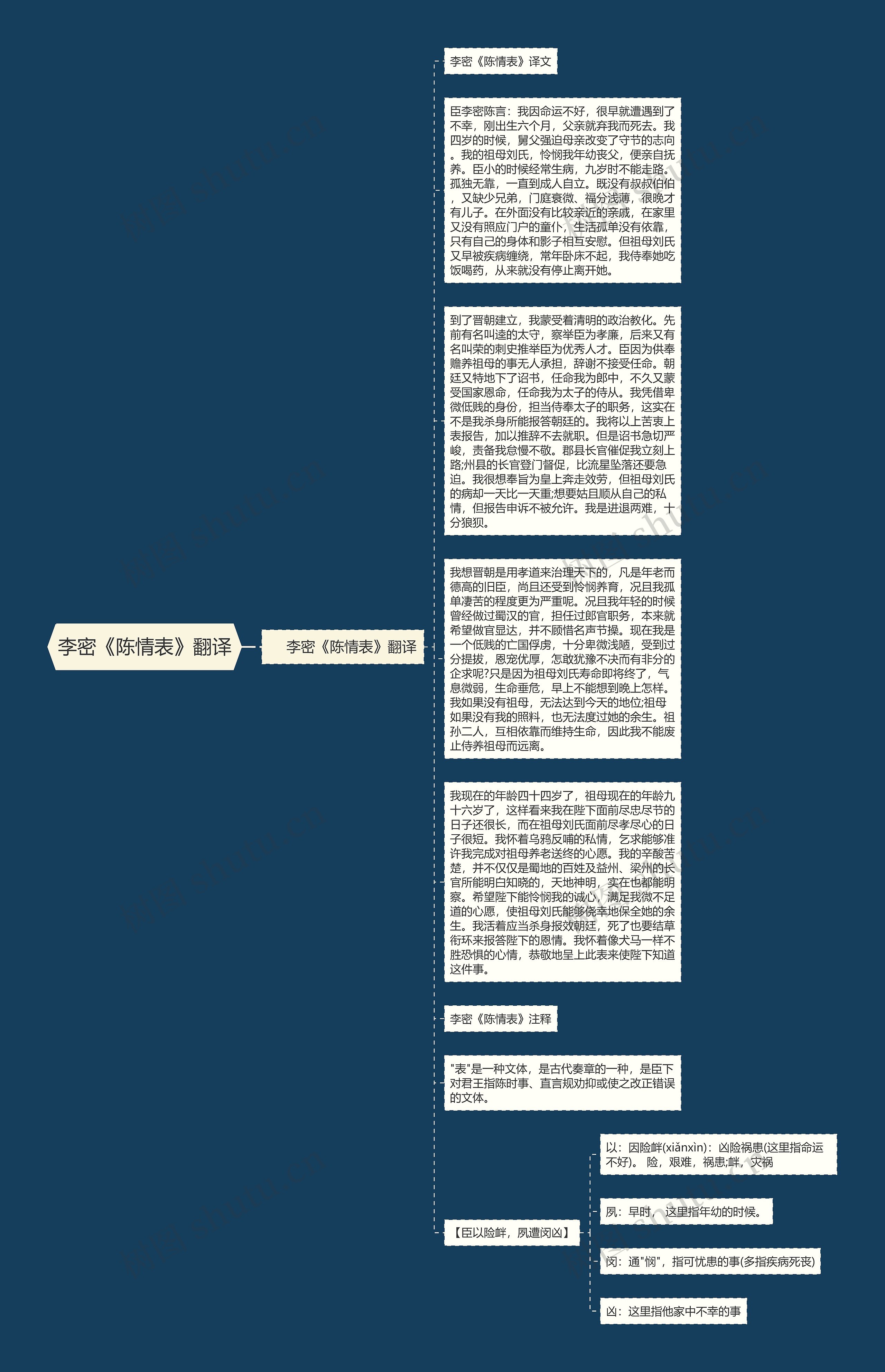李密《陈情表》翻译