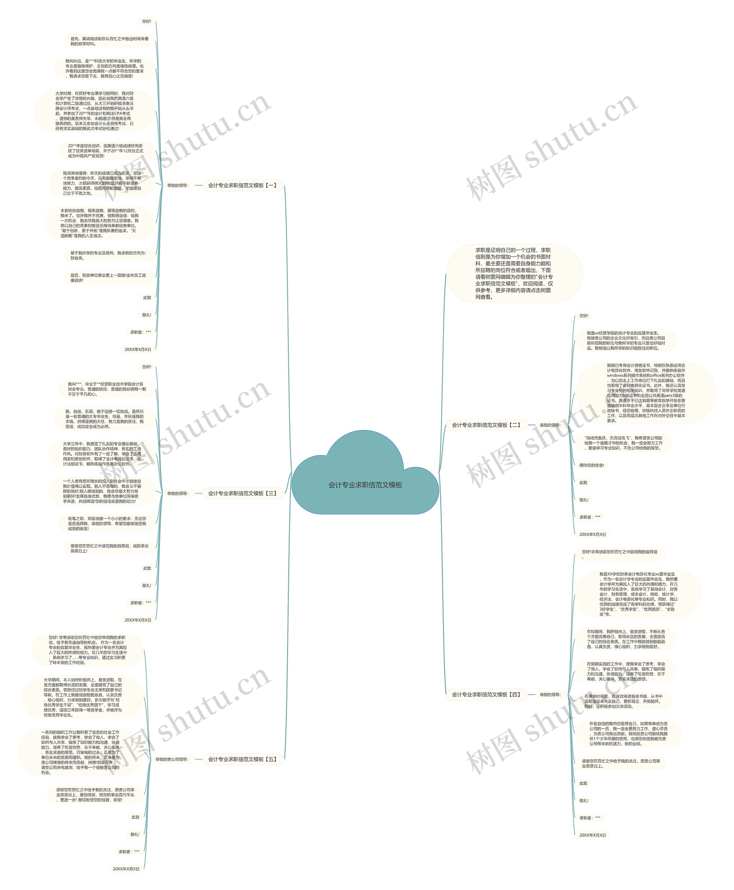 会计专业求职信范文思维导图