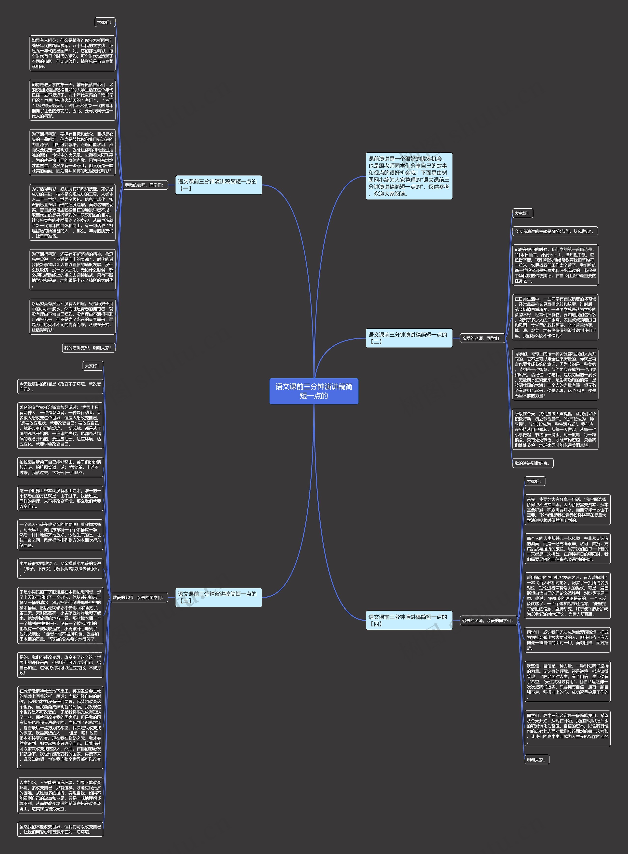 语文课前三分钟演讲稿简短一点的思维导图
