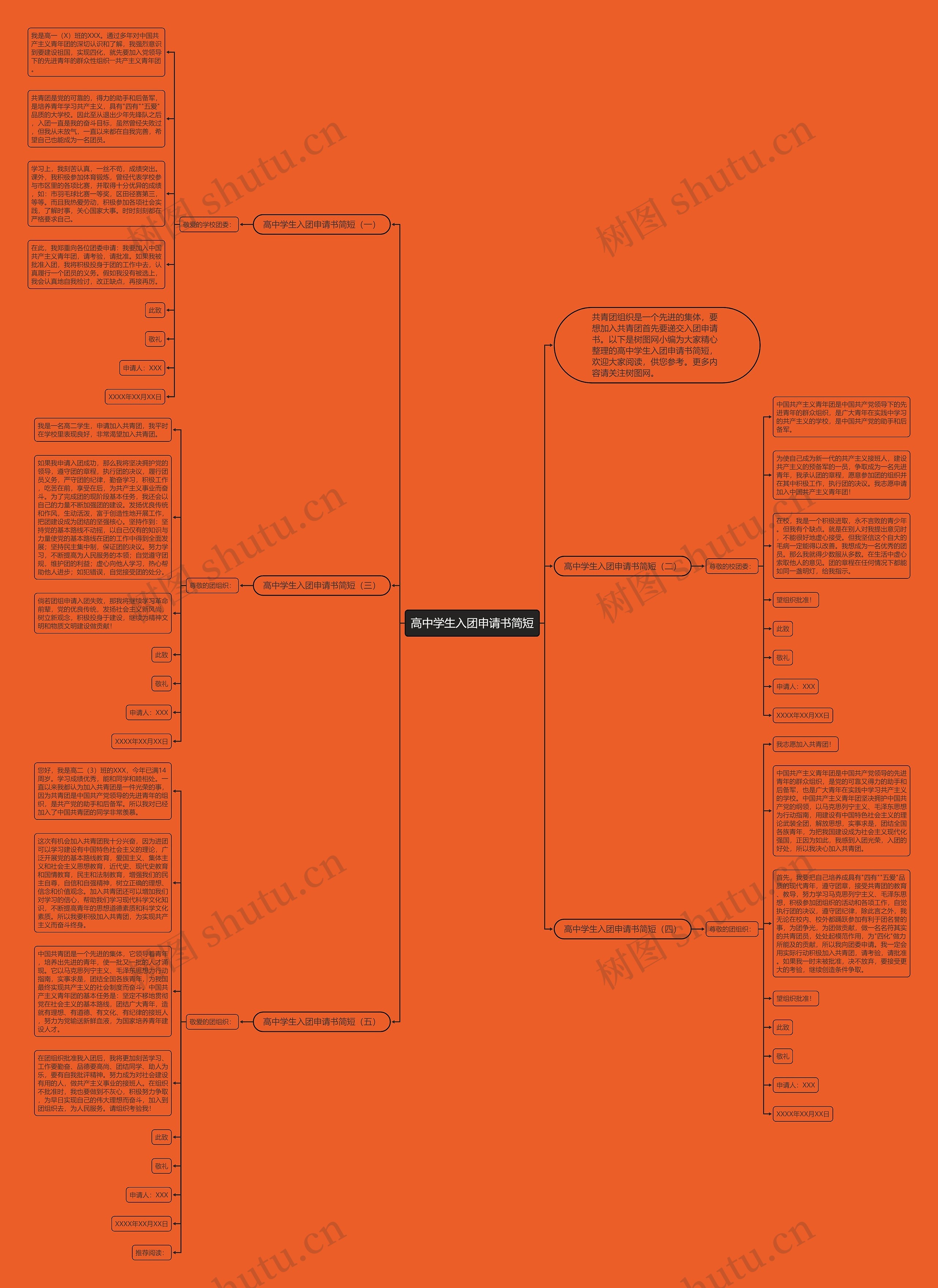 高中学生入团申请书简短思维导图