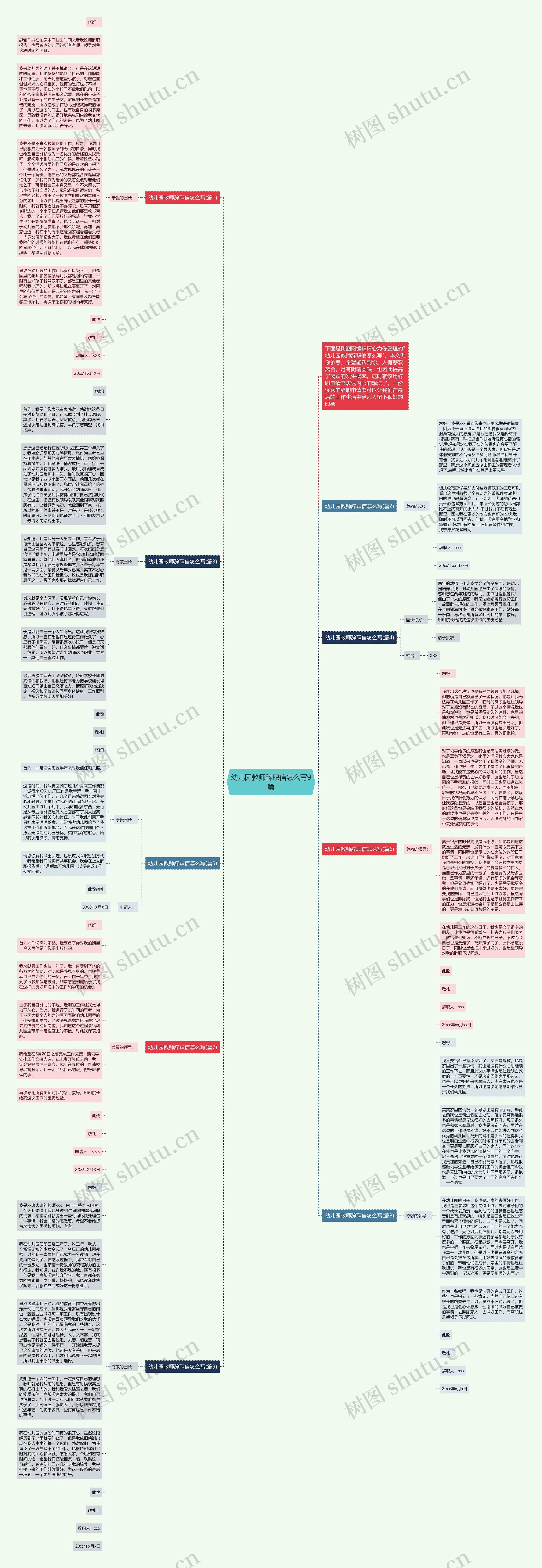 幼儿园教师辞职信怎么写9篇思维导图