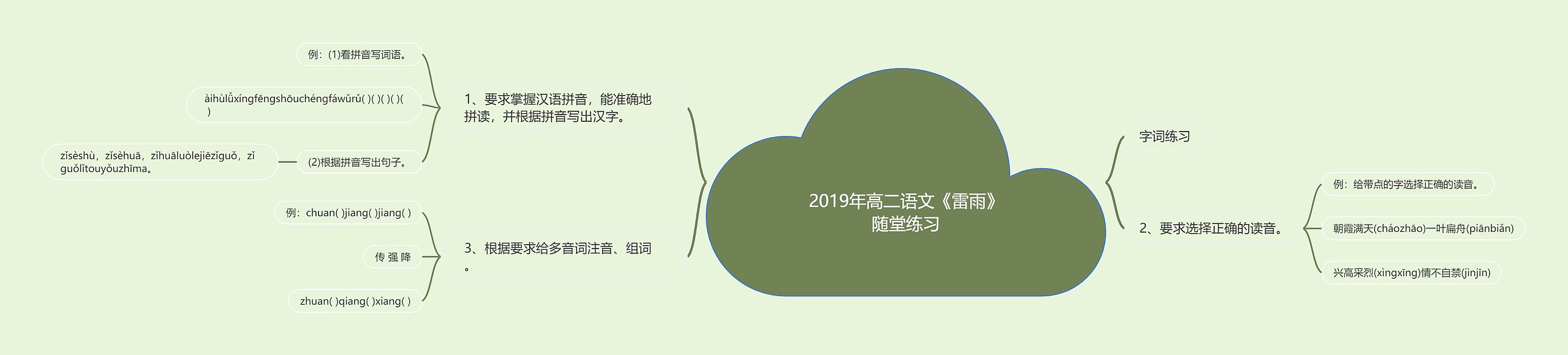 2019年高二语文《雷雨》随堂练习思维导图