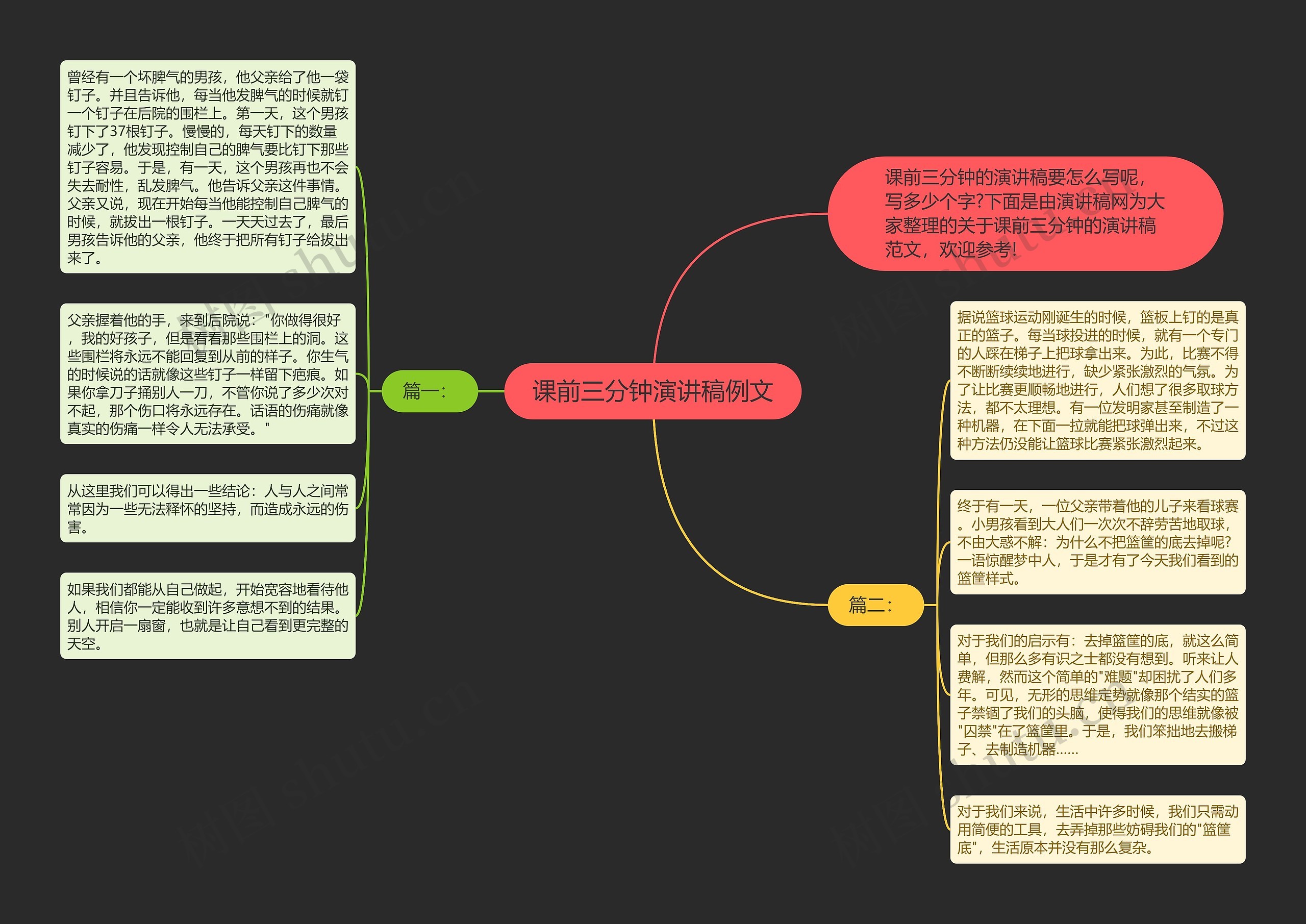 课前三分钟演讲稿例文思维导图