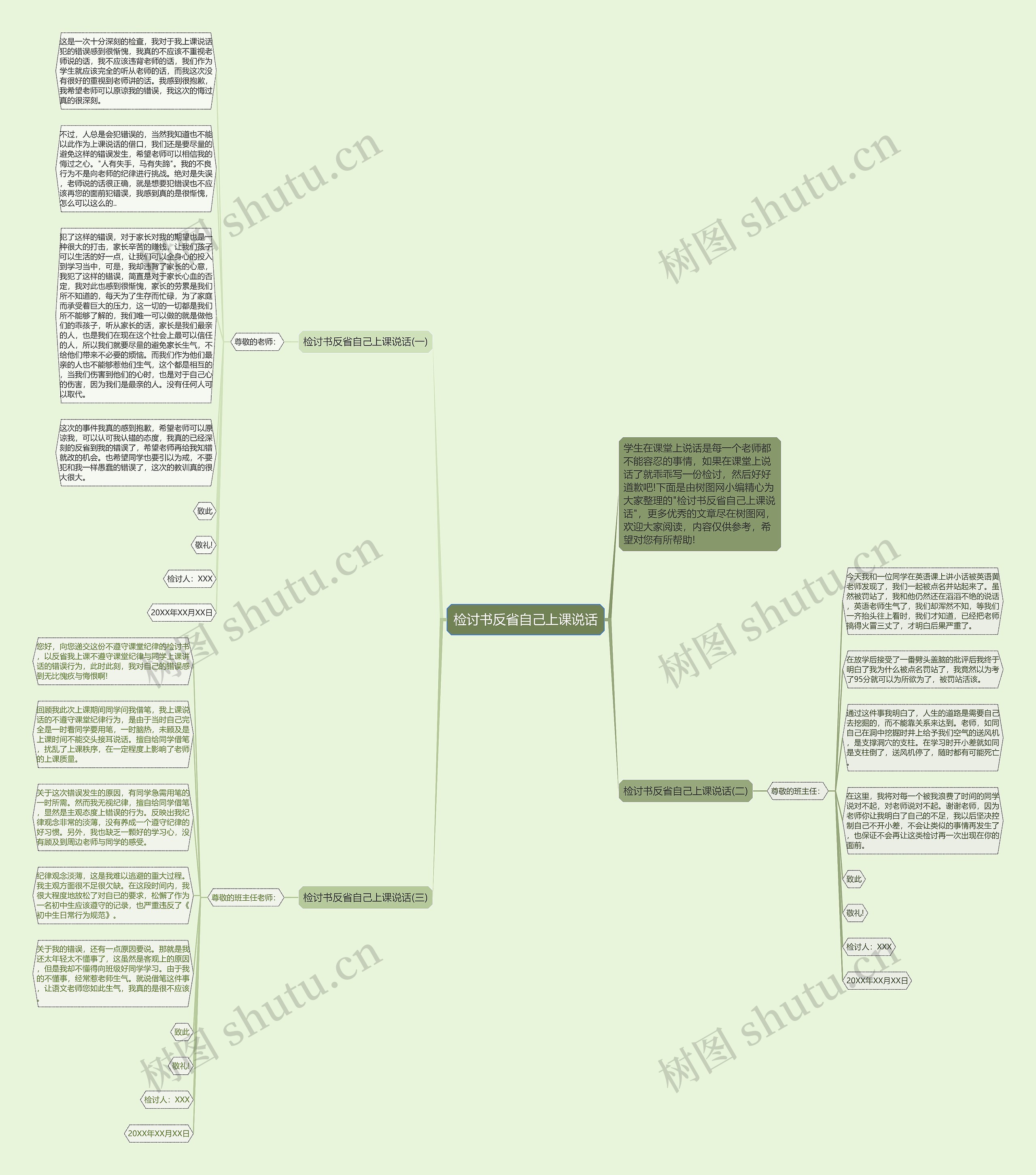 检讨书反省自己上课说话思维导图