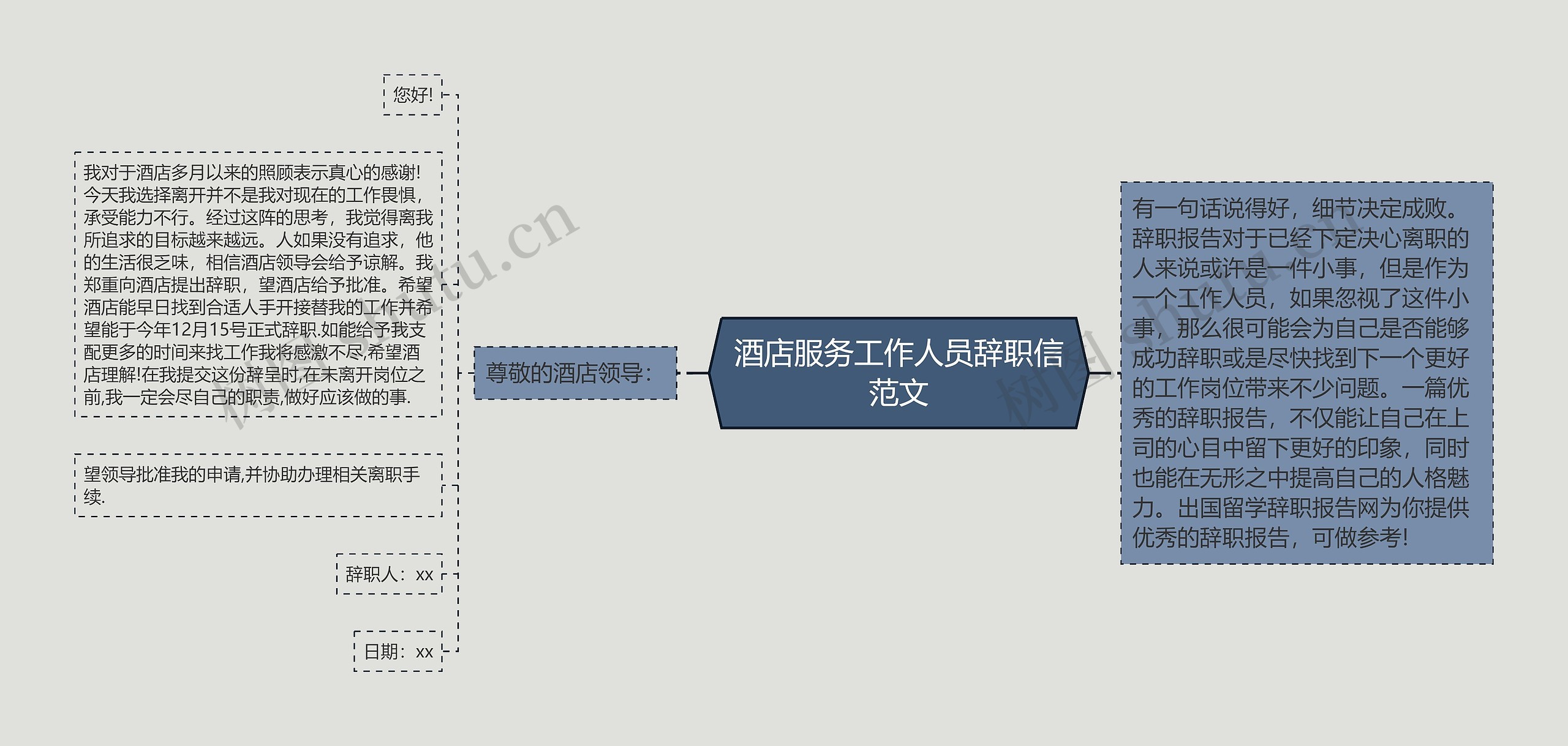 酒店服务工作人员辞职信范文