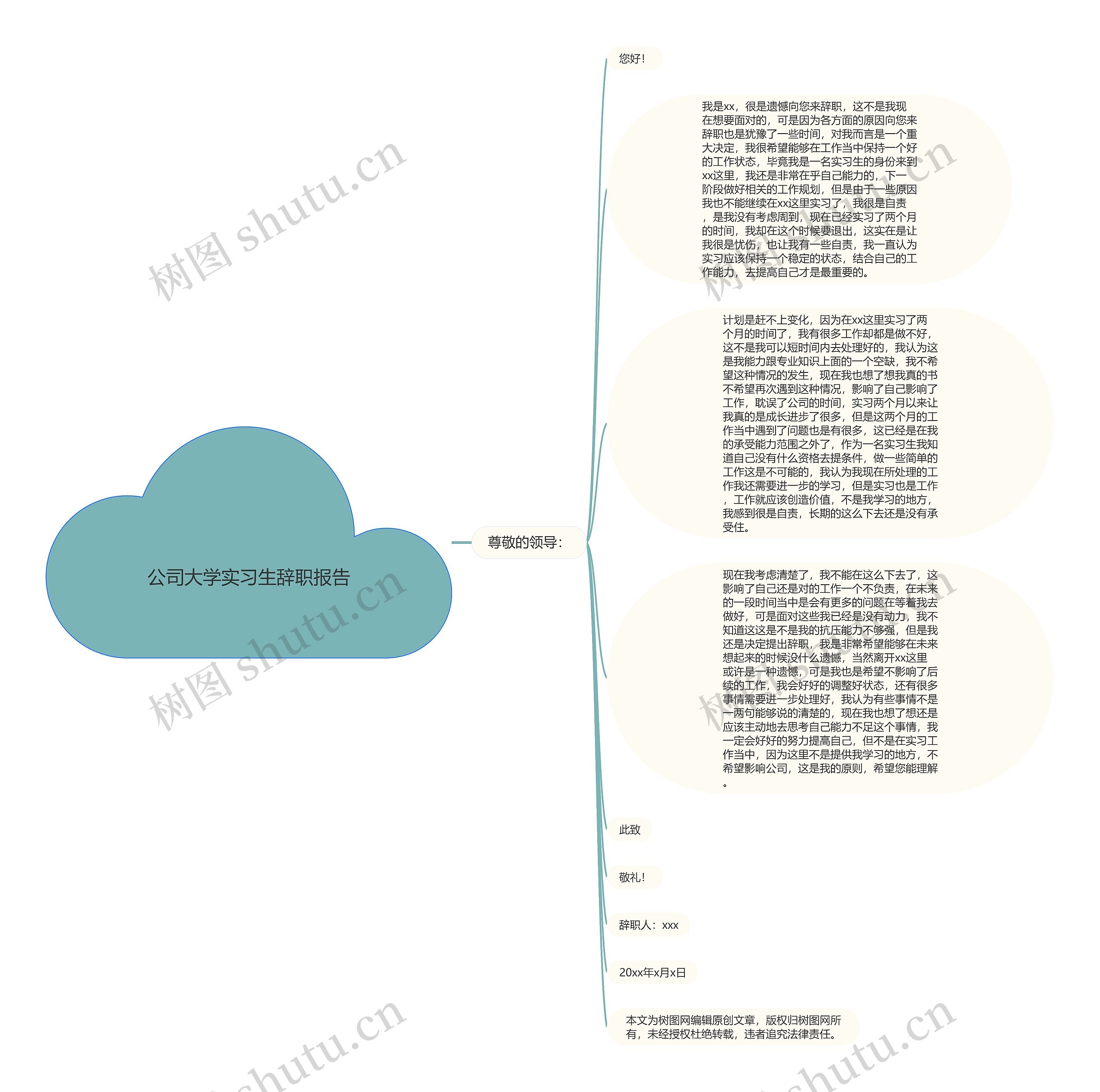 公司大学实习生辞职报告思维导图高清图 公司大学实习生辞职报告思维导图