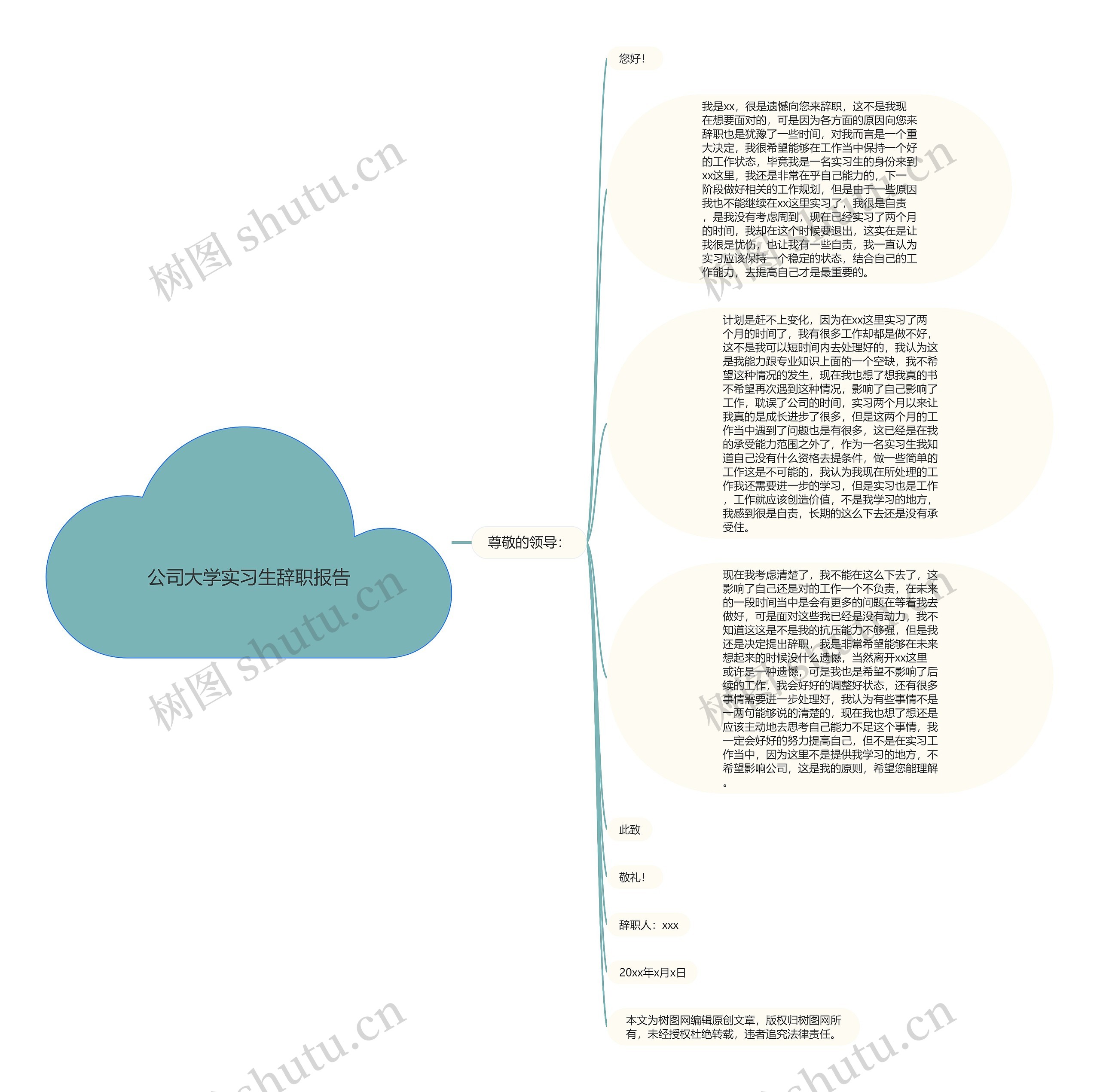 公司大学实习生辞职报告思维导图