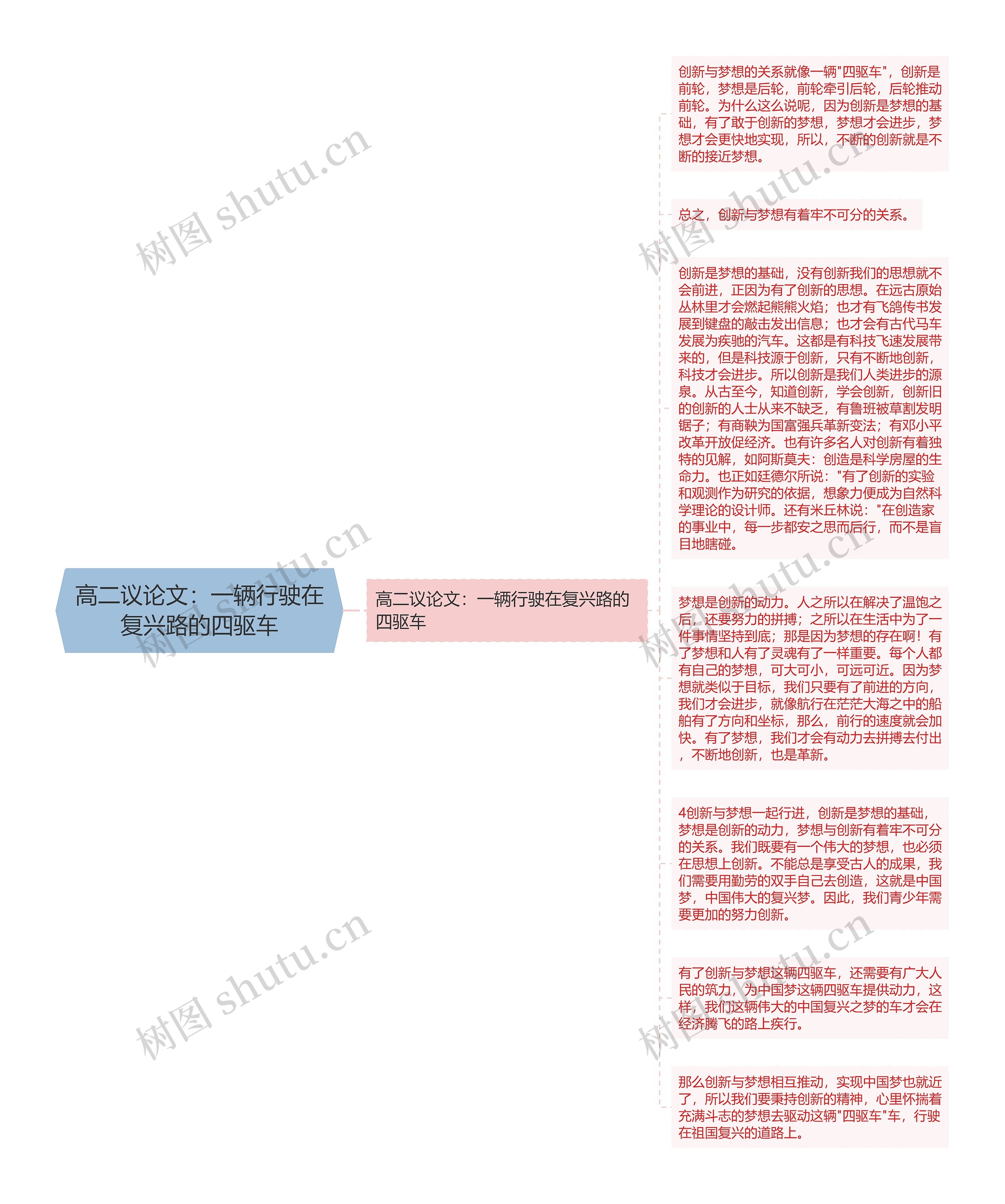 高二议论文：一辆行驶在复兴路的四驱车