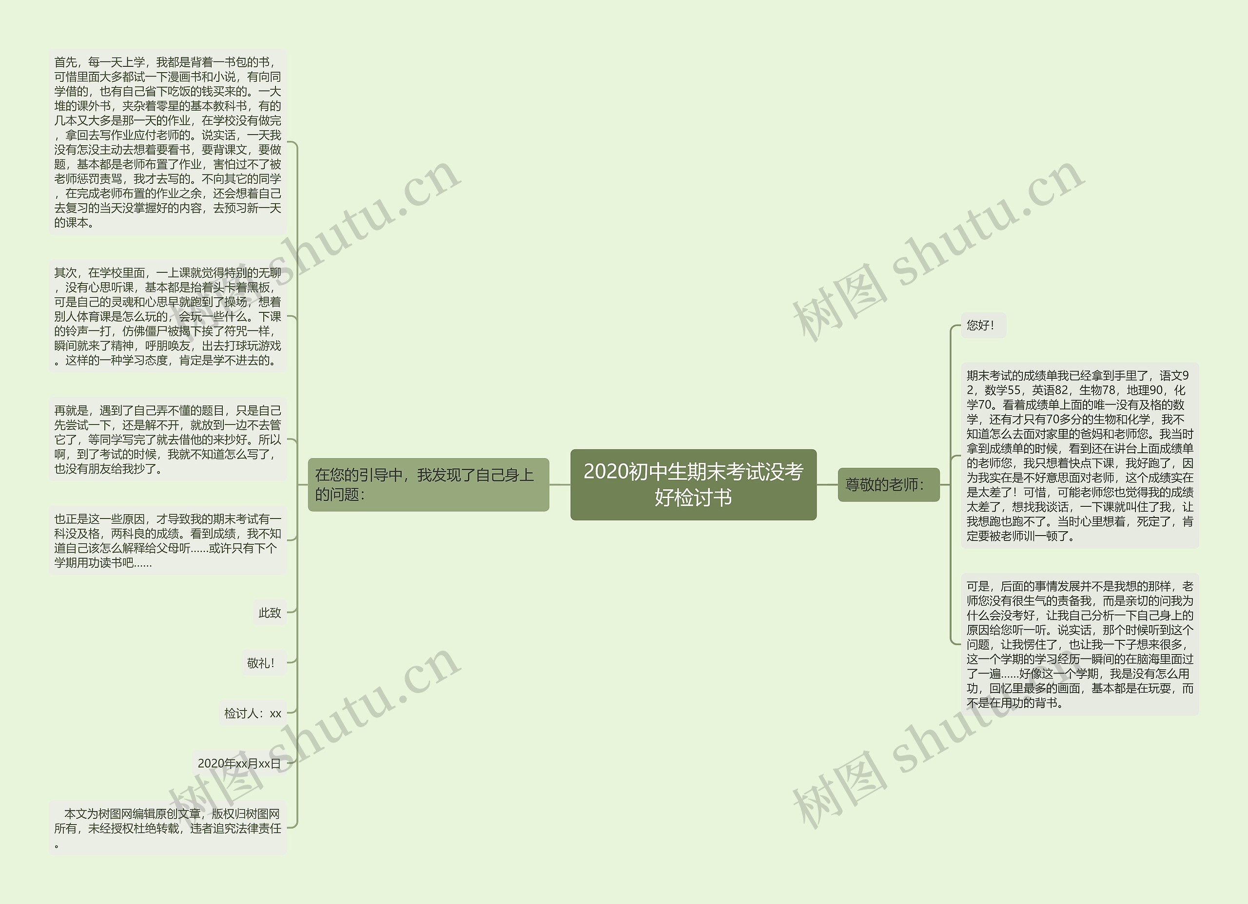 2020初中生期末考试没考好检讨书思维导图