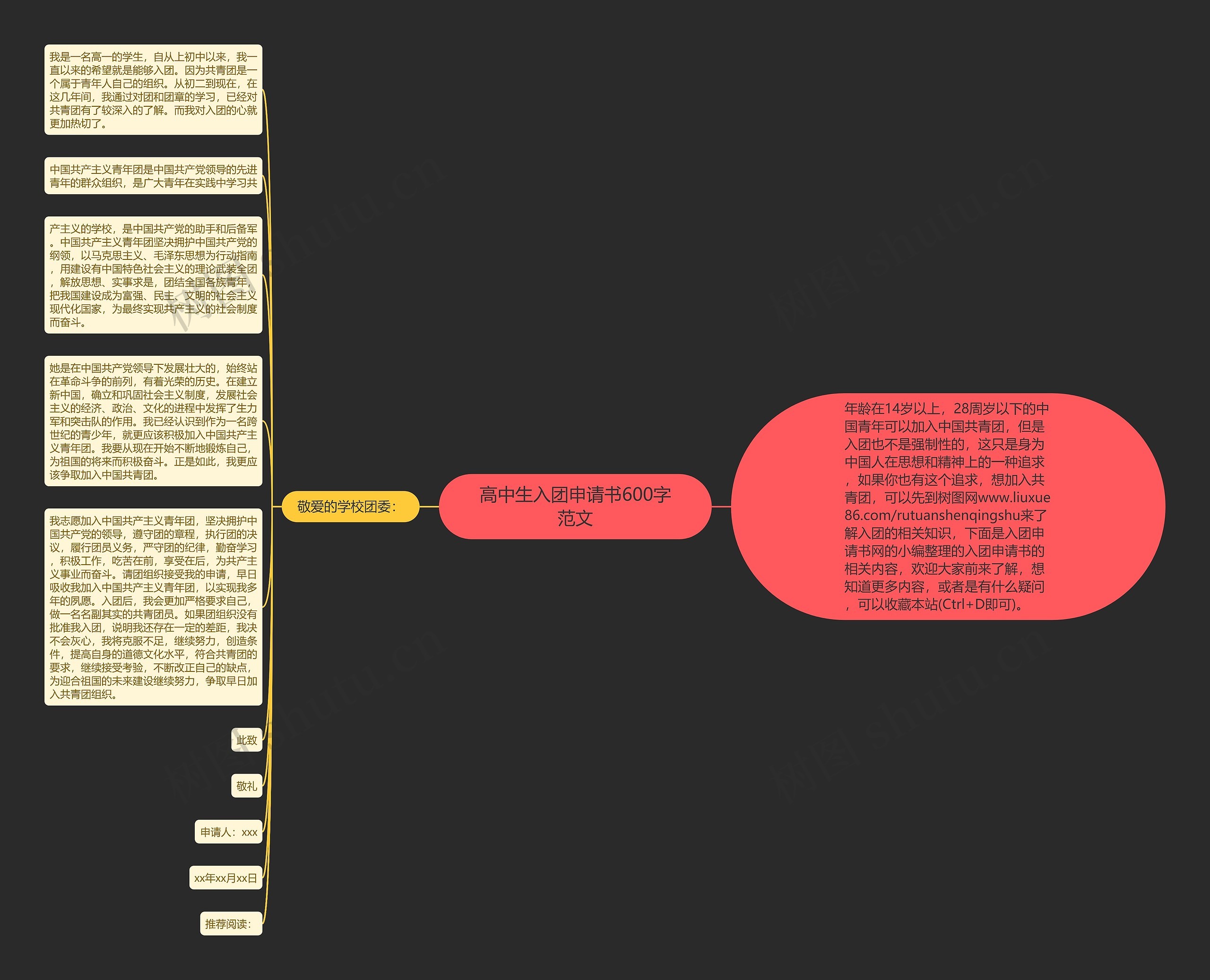 高中生入团申请书600字范文思维导图