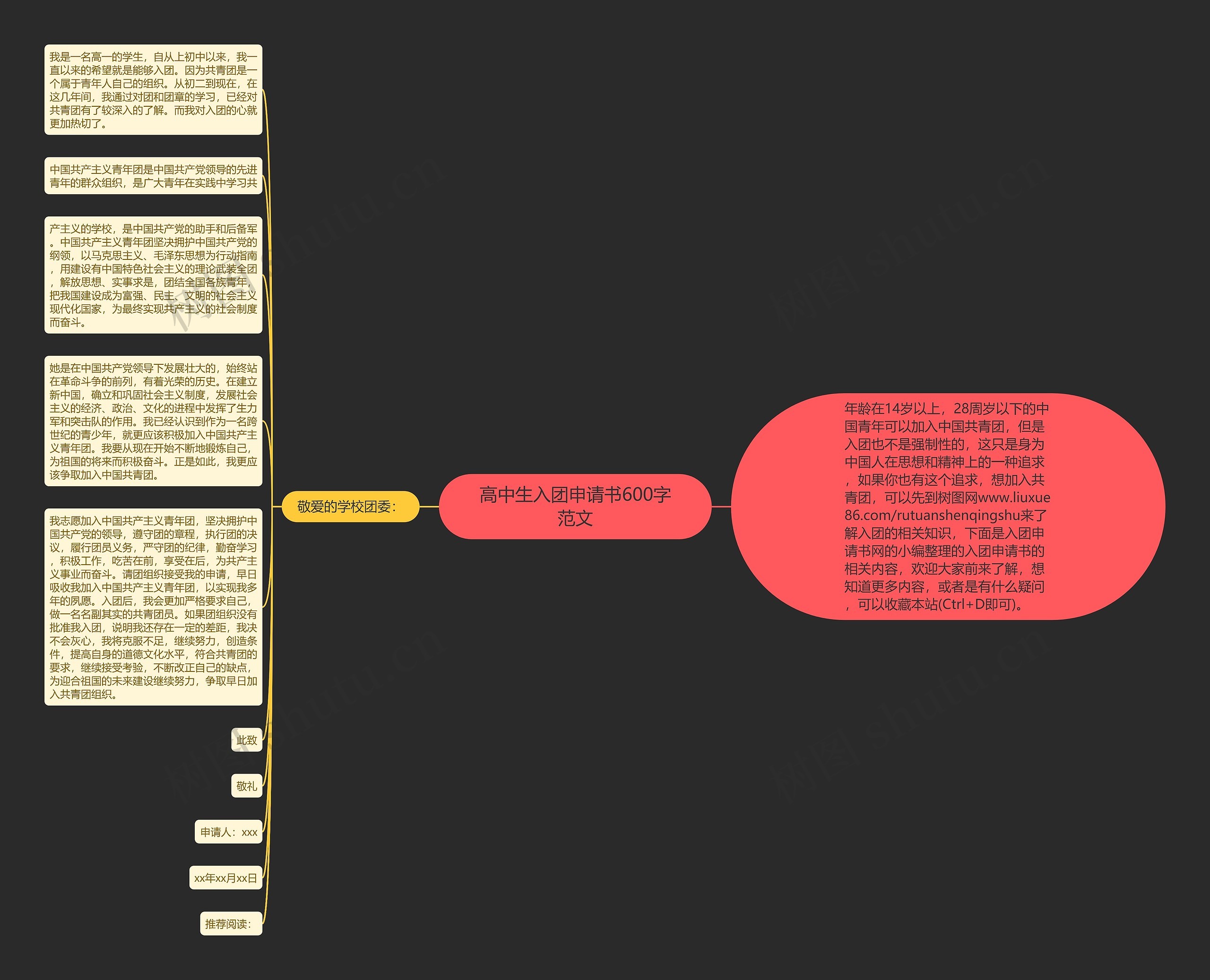 高中生入团申请书600字范文思维导图高清图 高中生入团申请书600字范文思维导图