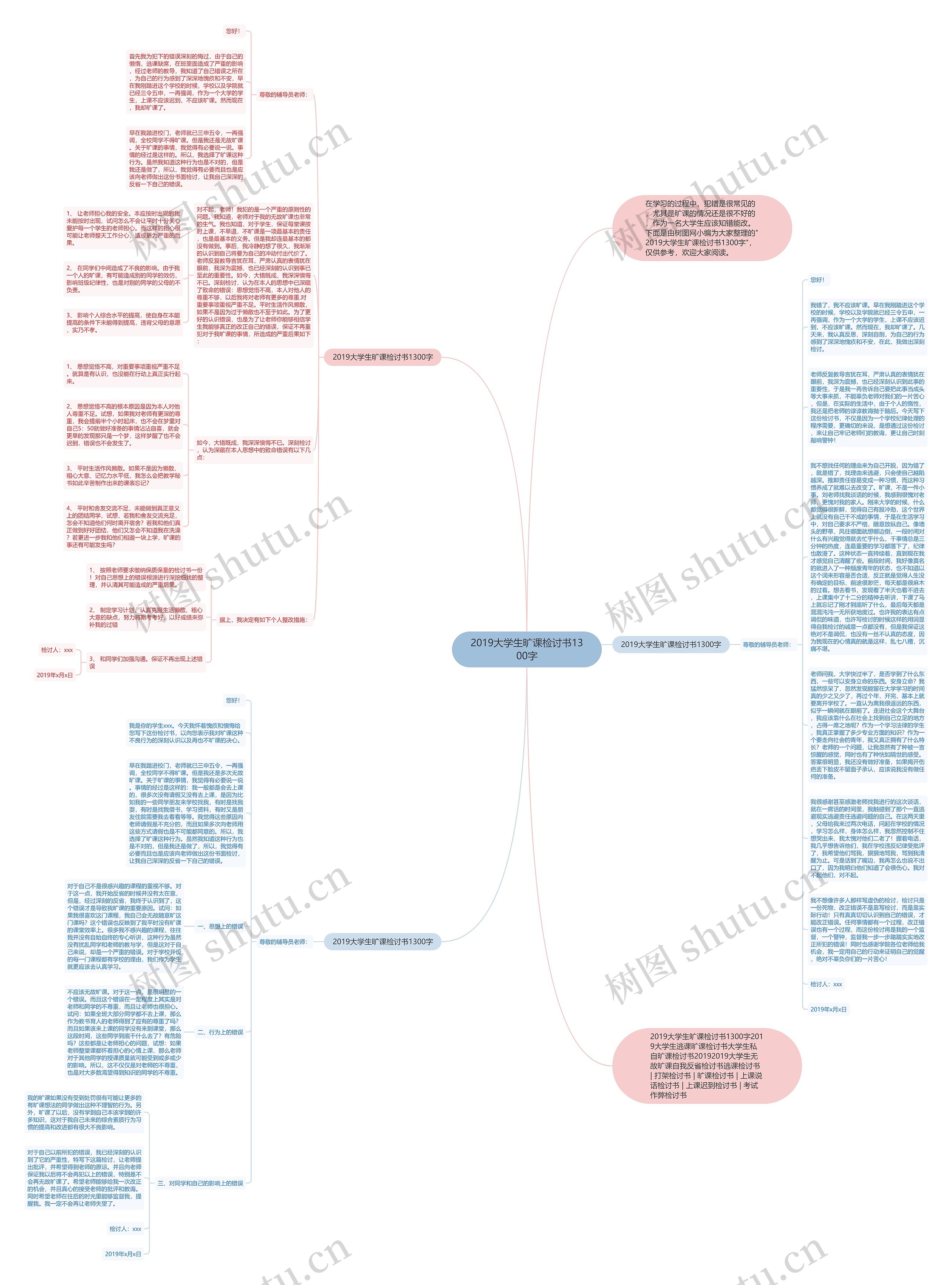 2019大学生旷课检讨书1300字思维导图