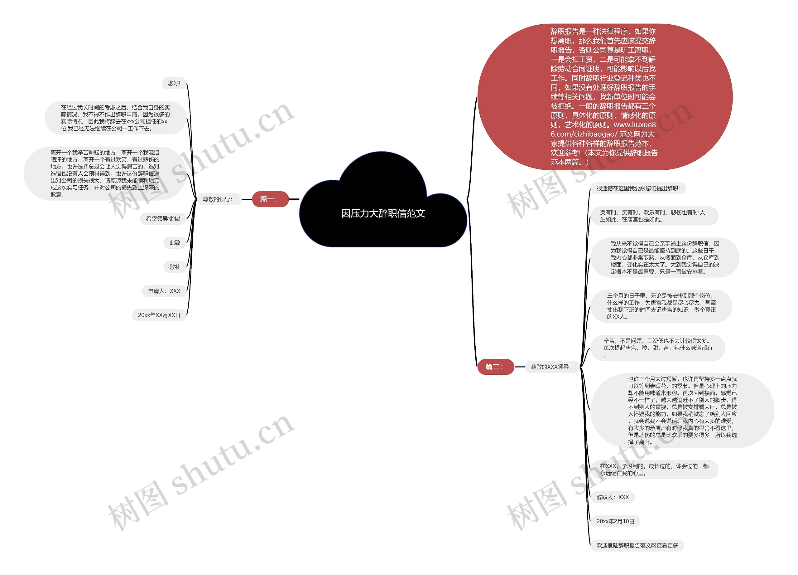 因压力大辞职信范文思维导图