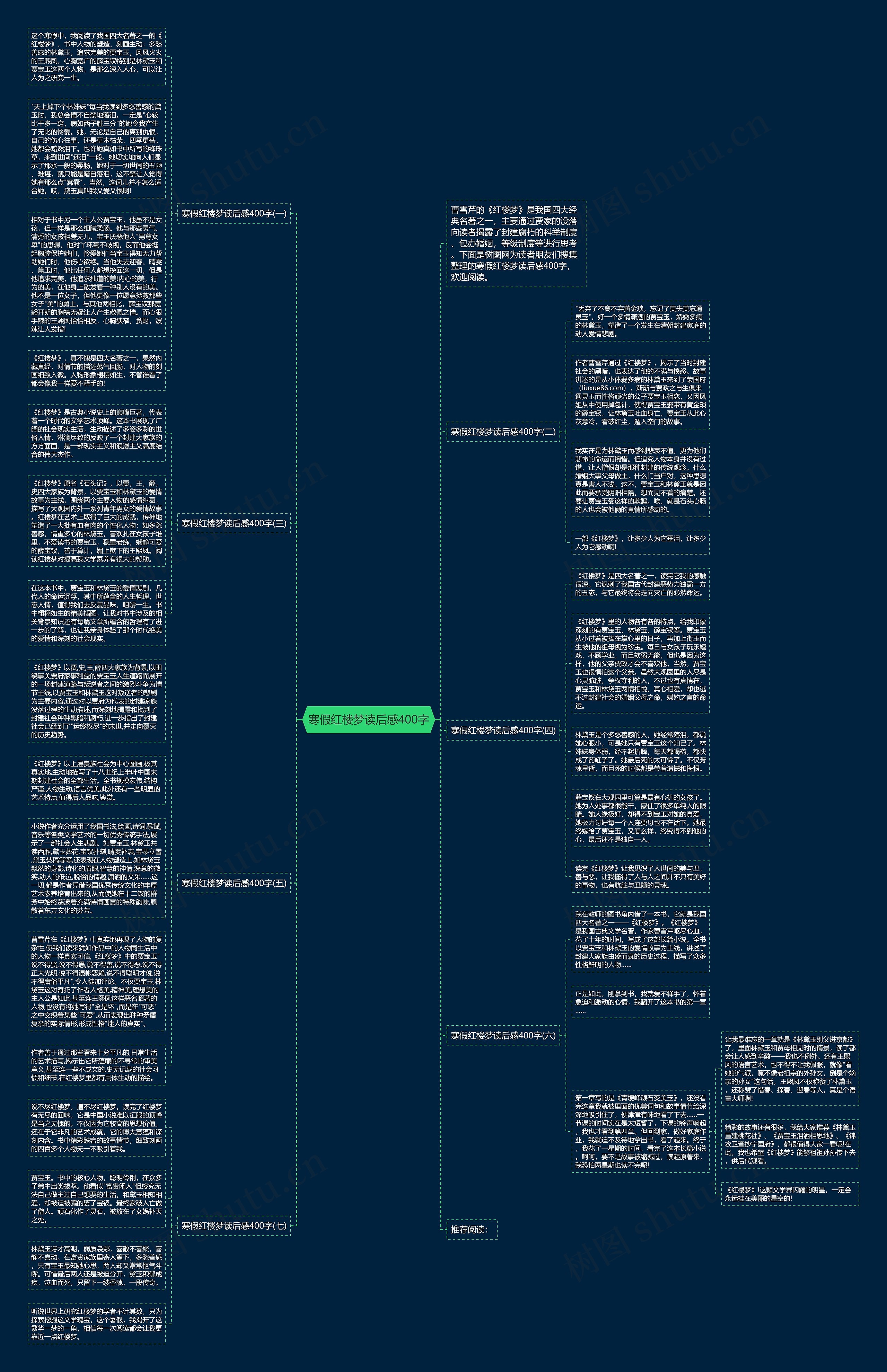 寒假红楼梦读后感400字思维导图