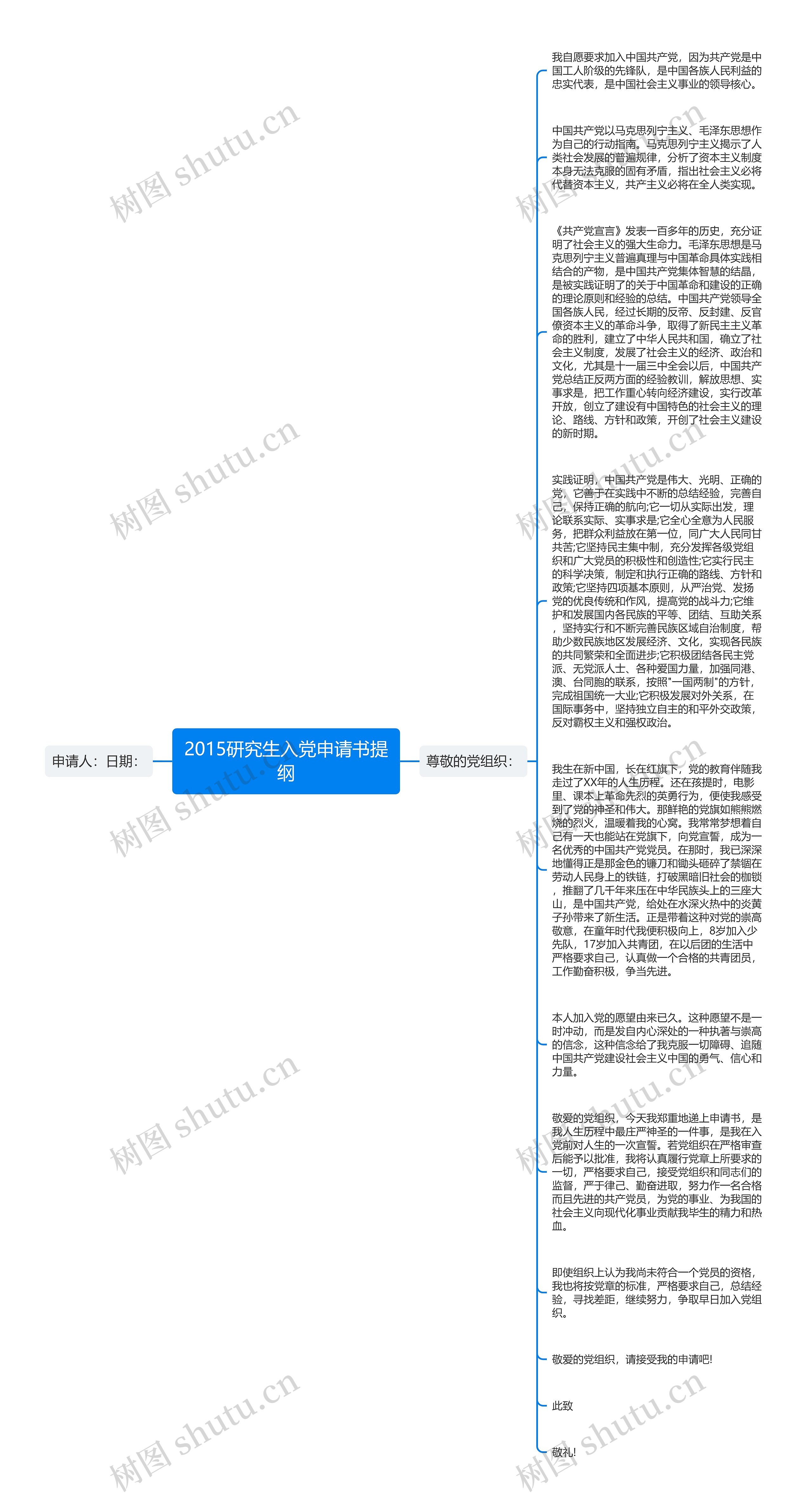 2015研究生入党申请书提纲思维导图