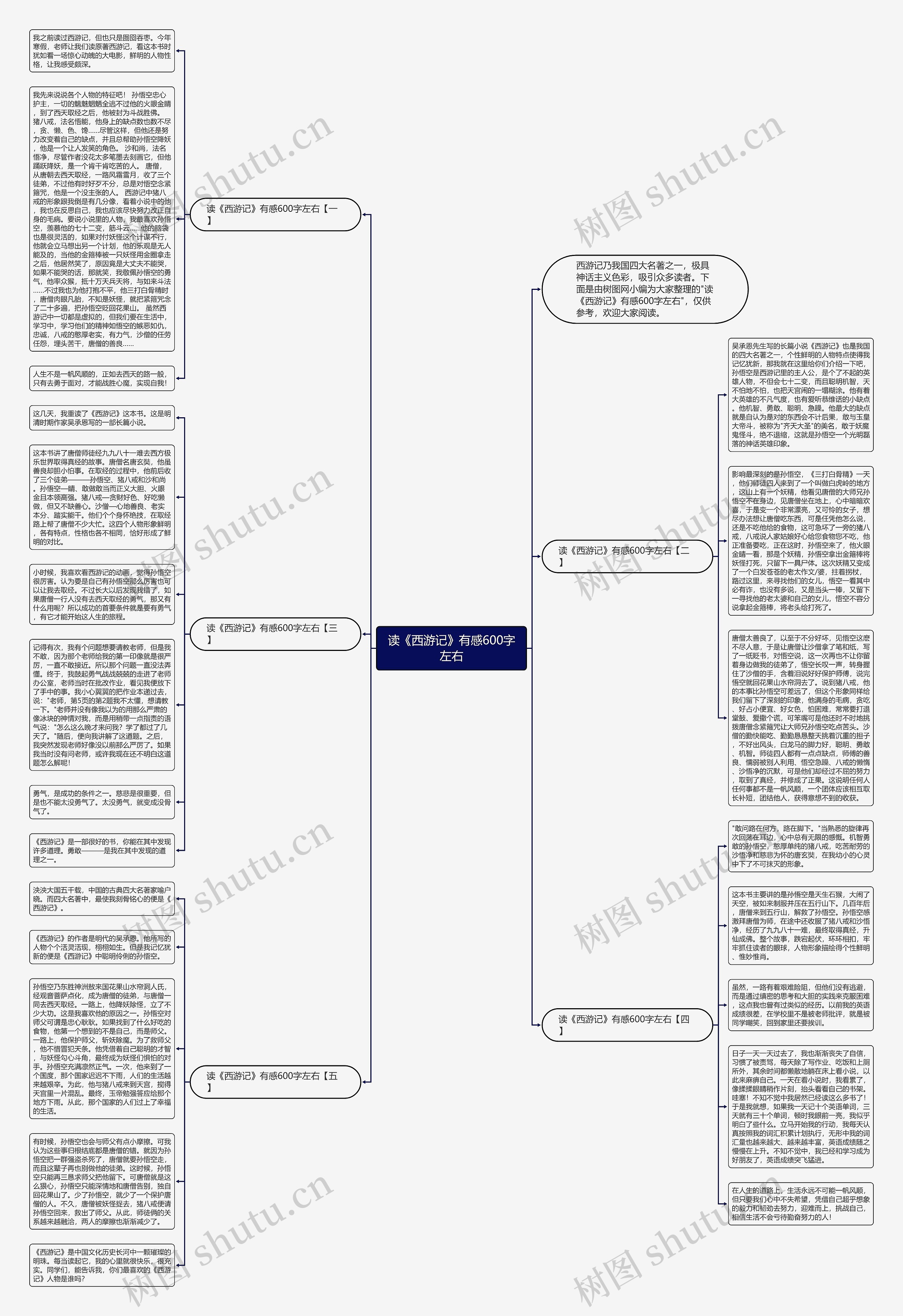 读《西游记》有感600字左右思维导图