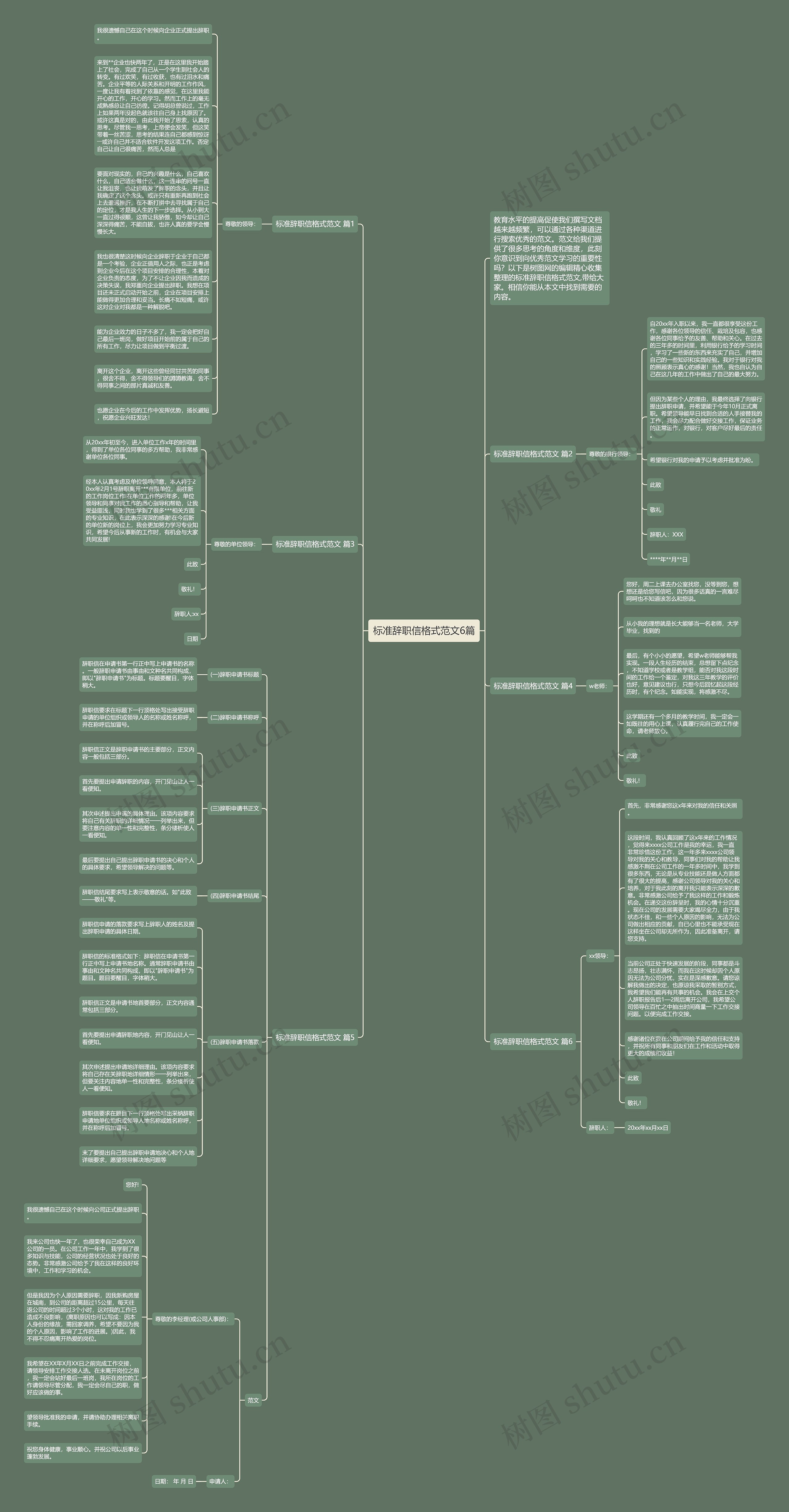 标准辞职信格式范文6篇思维导图