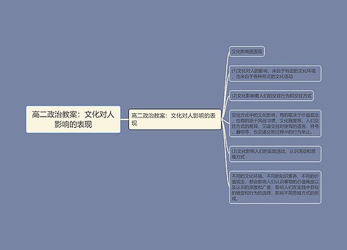 高二政治教案：文化对人影响的表现