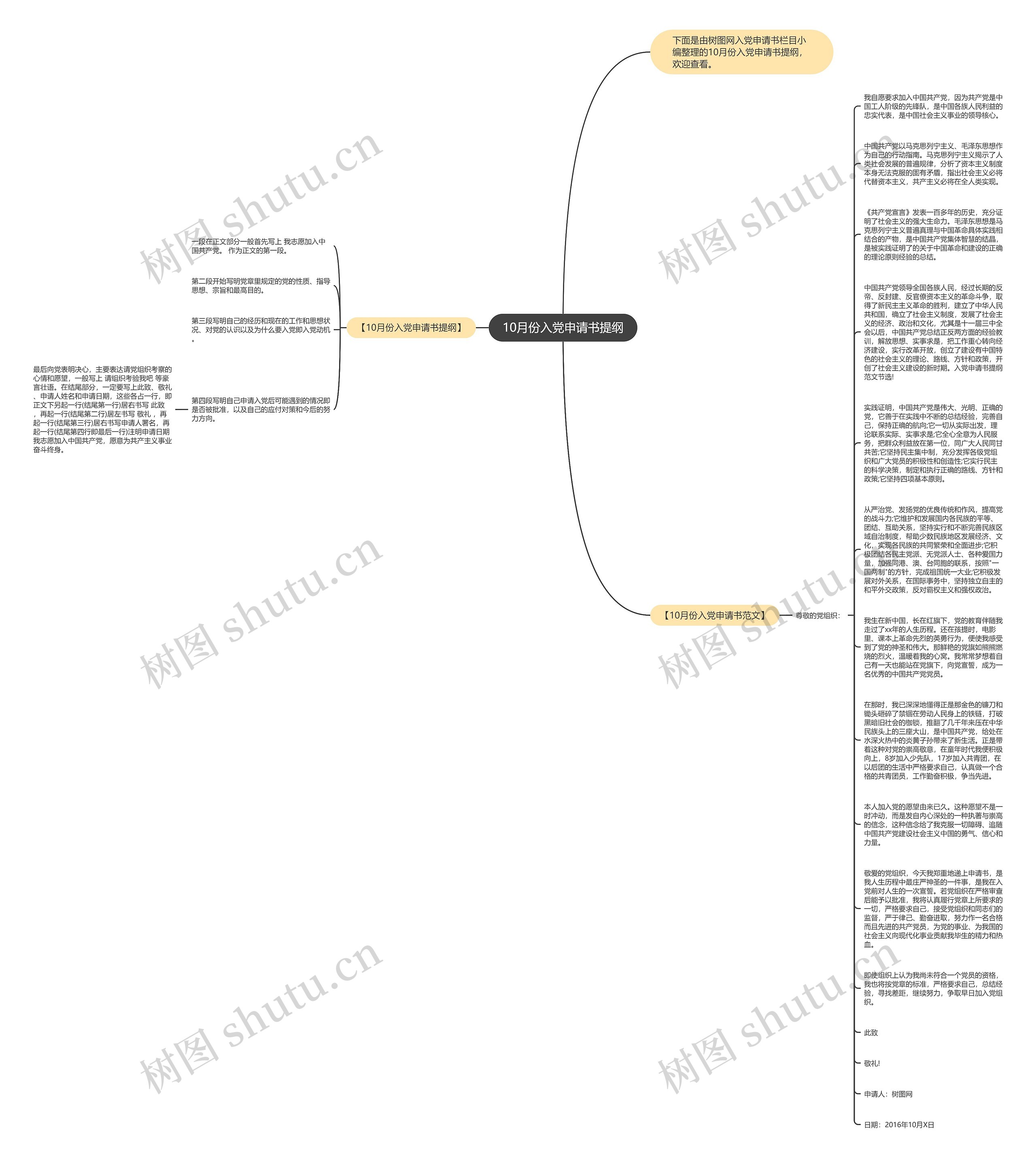 10月份入党申请书提纲思维导图
