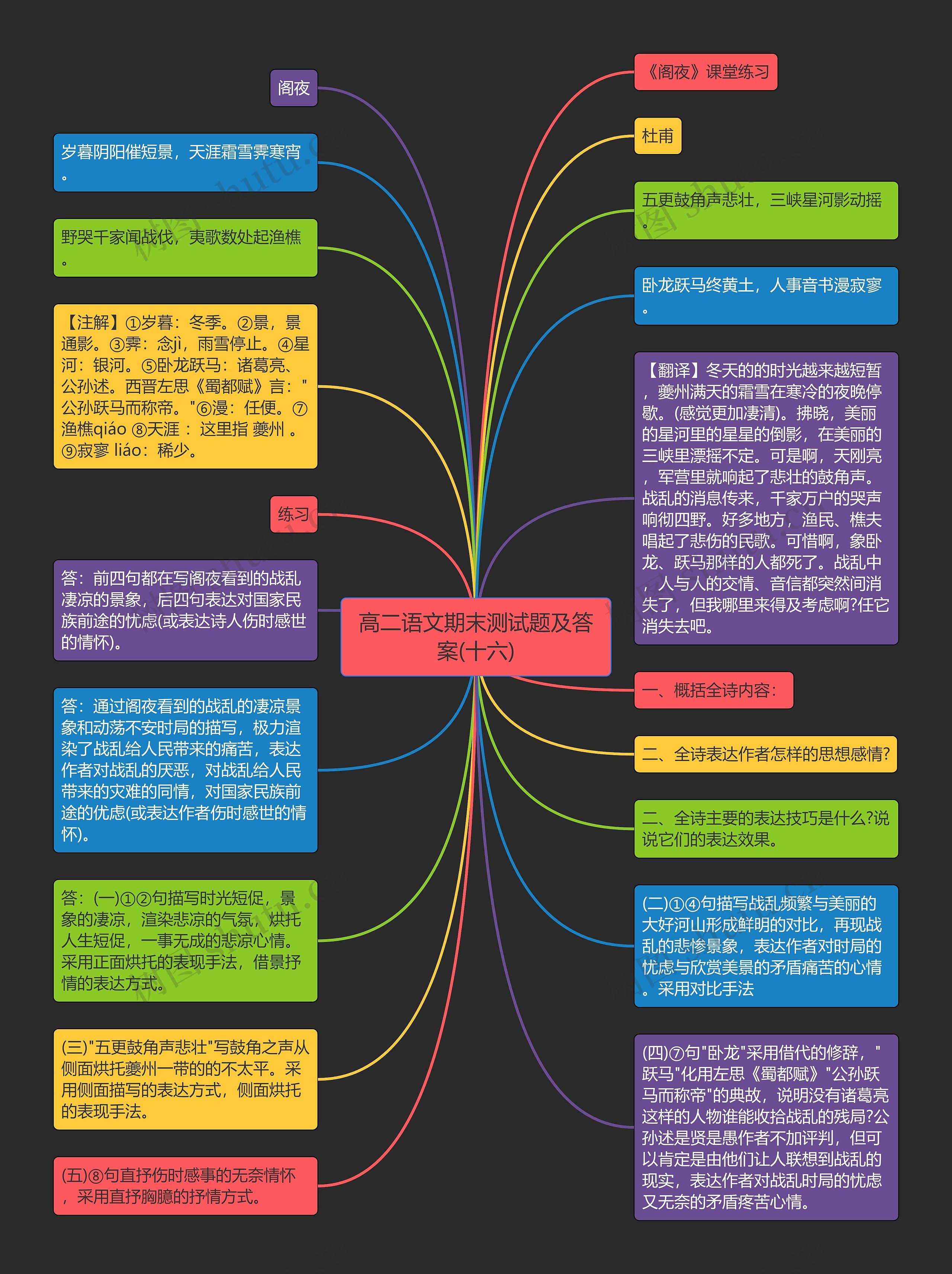 高二语文期末测试题及答案(十六)思维导图