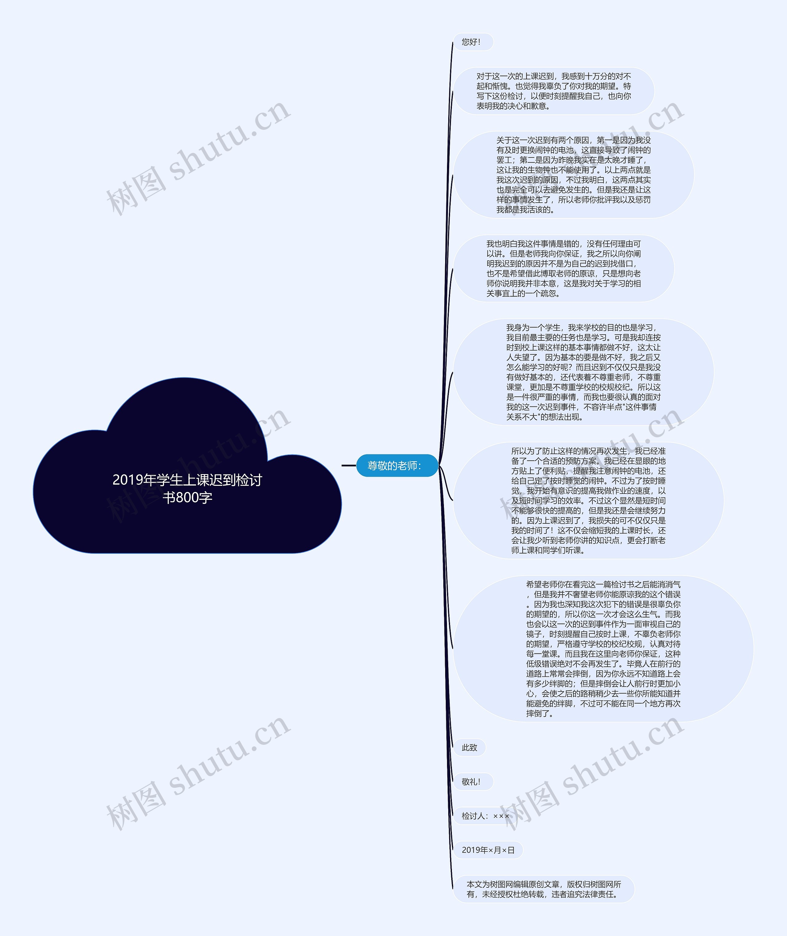 2019年学生上课迟到检讨书800字思维导图