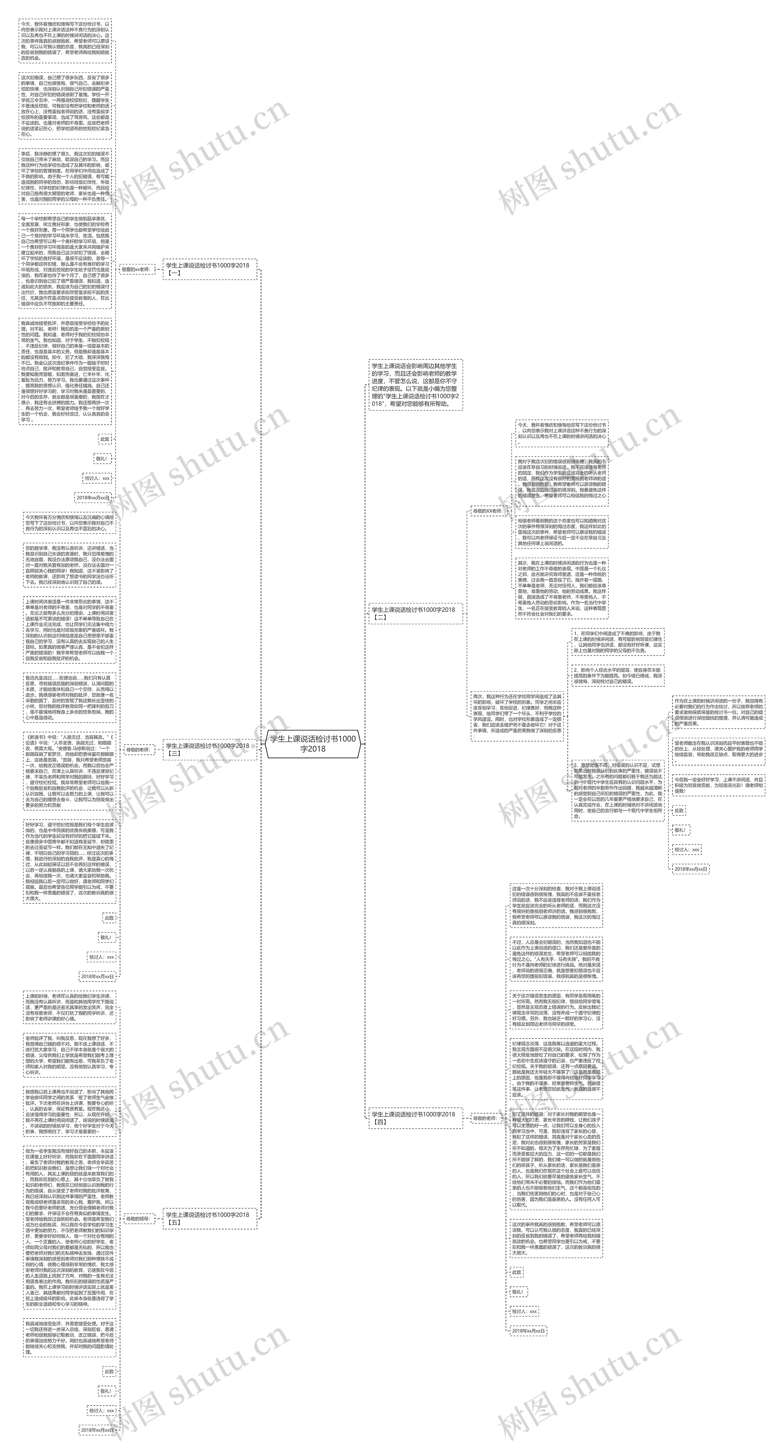 学生上课说话检讨书1000字2018