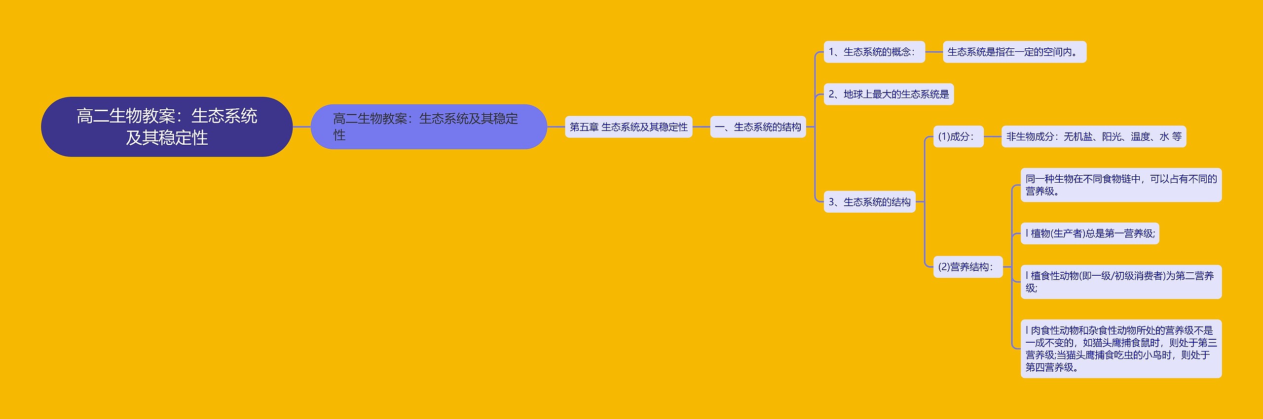 高二生物教案：生态系统及其稳定性