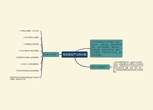 安全生生产工作计划