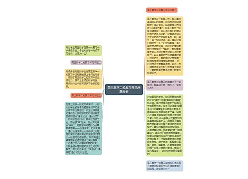 高三数学二轮复习常见问题分析 高三数学二轮复习常见问题分析