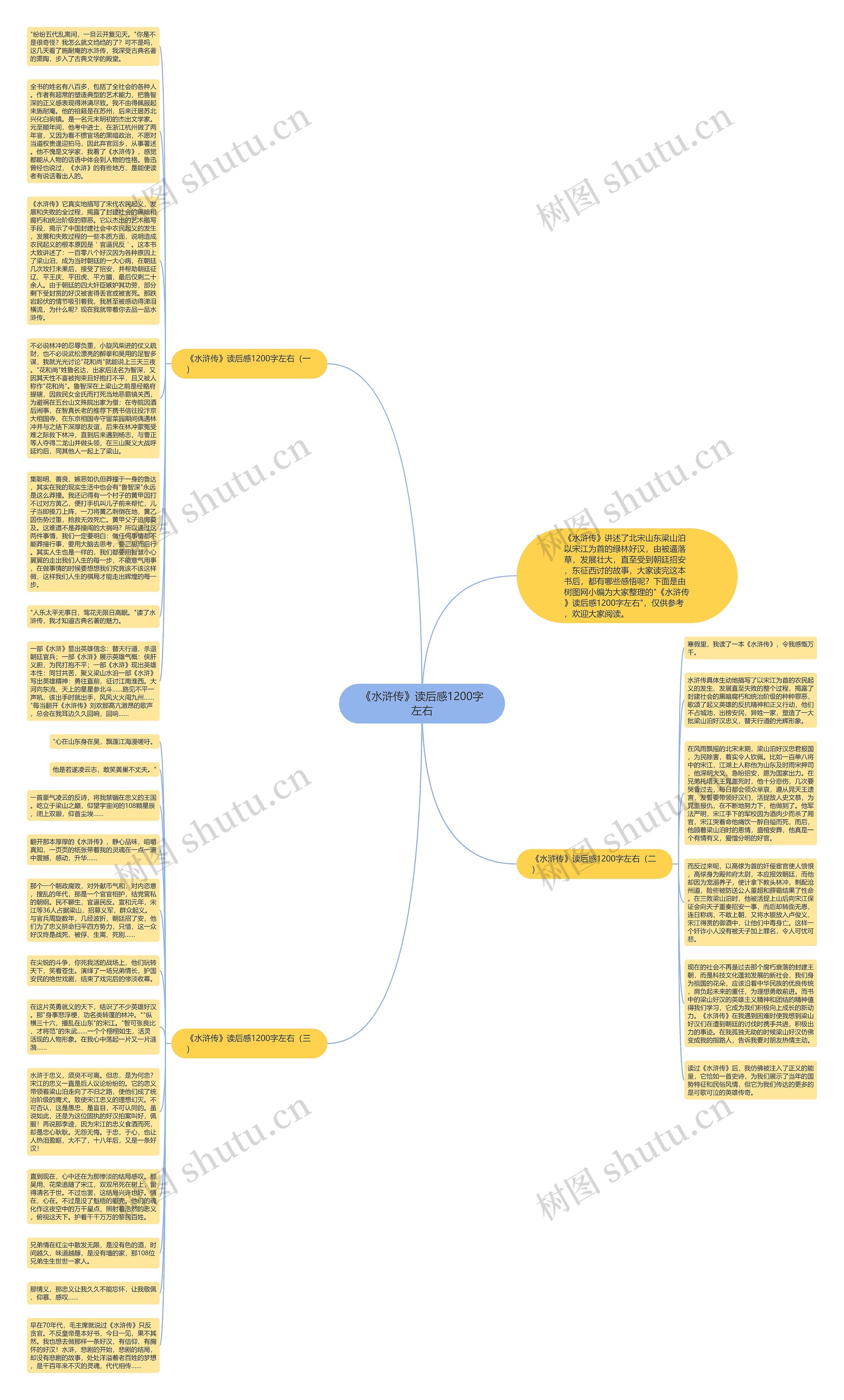 《水浒传》读后感1200字左右思维导图
