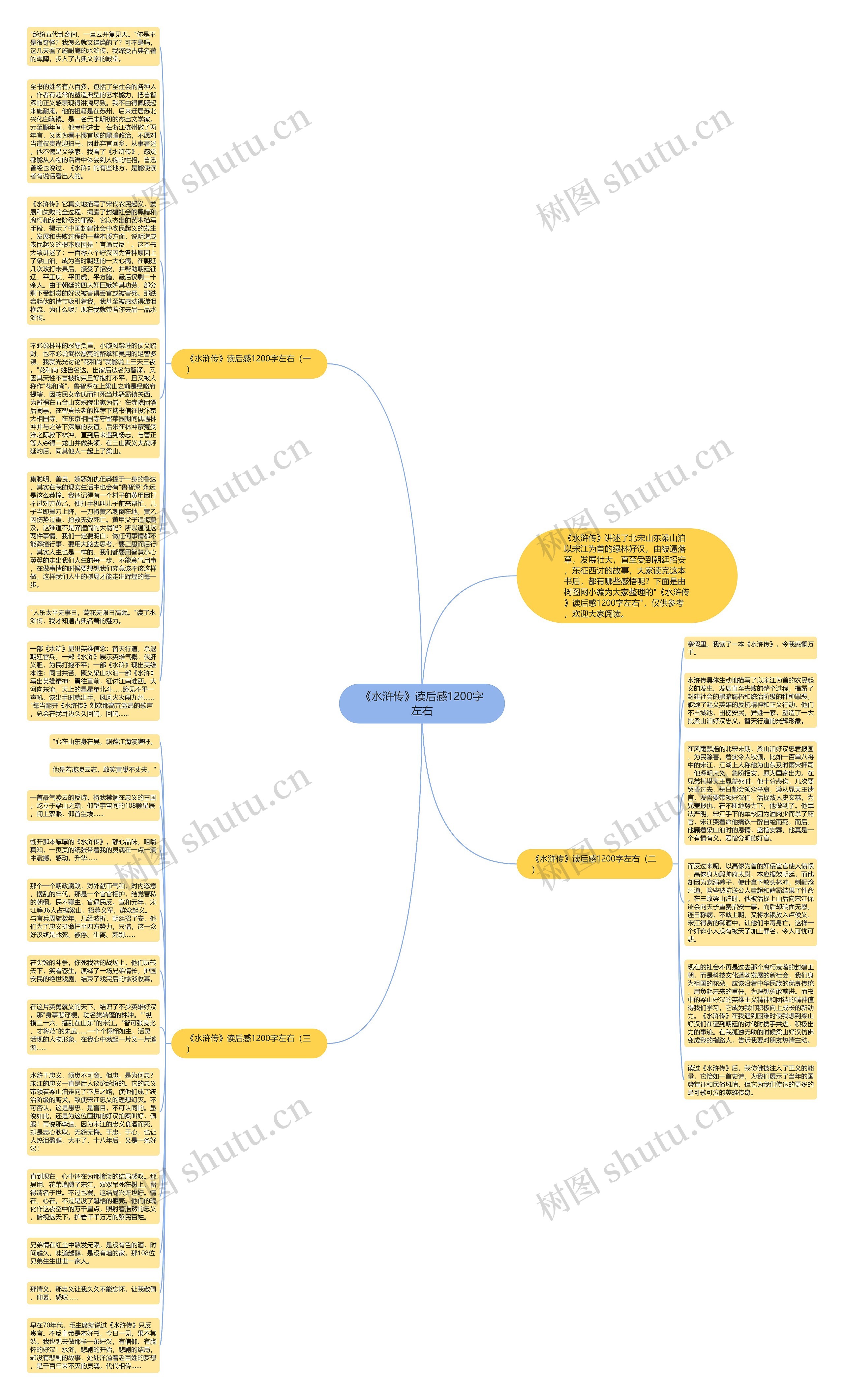 《水浒传》读后感1200字左右思维导图高清图 《水浒传》读后感1200字左右思维导图