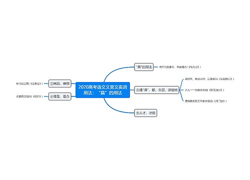 2020高考语文文言文实词用法：“具”的用法