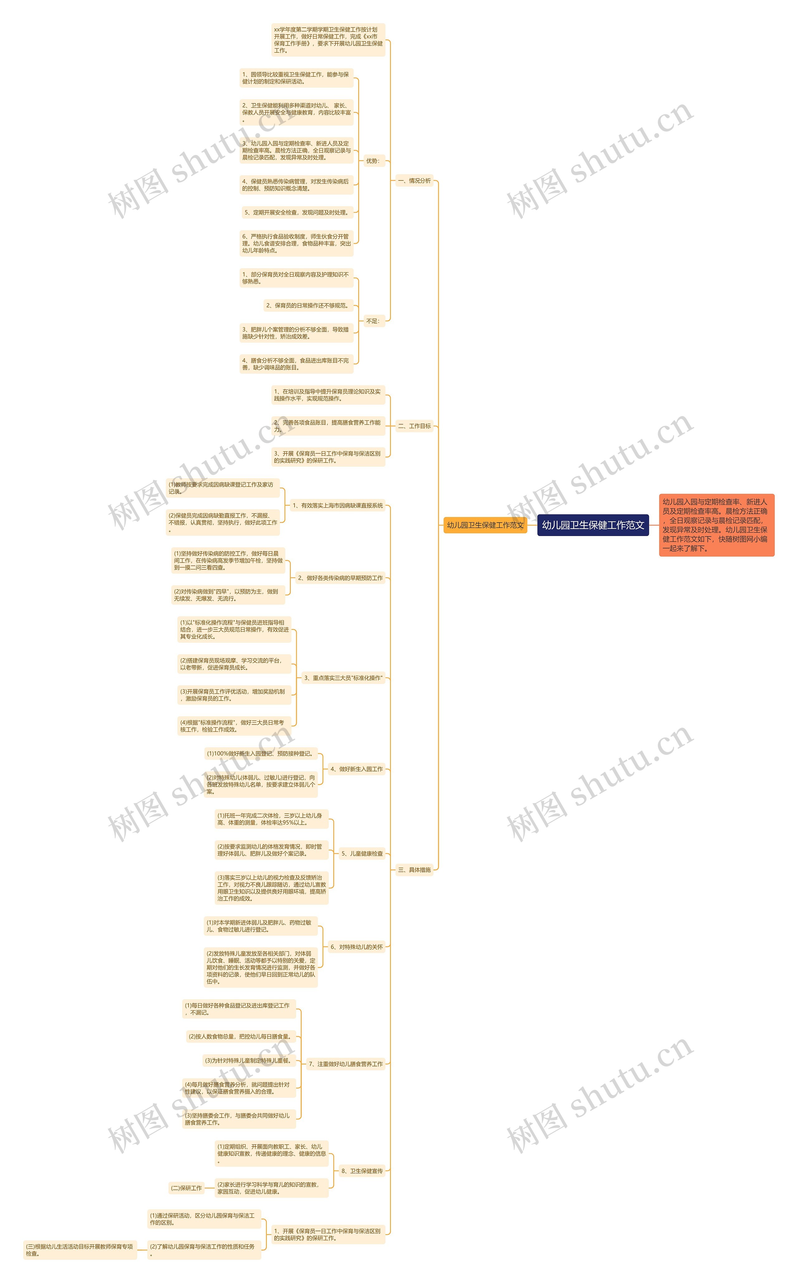 幼儿园卫生保健工作范文思维导图
