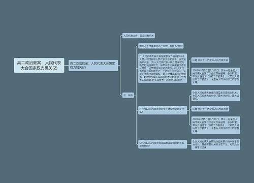 高二政治教案：人民代表大会国家权力机关(2)