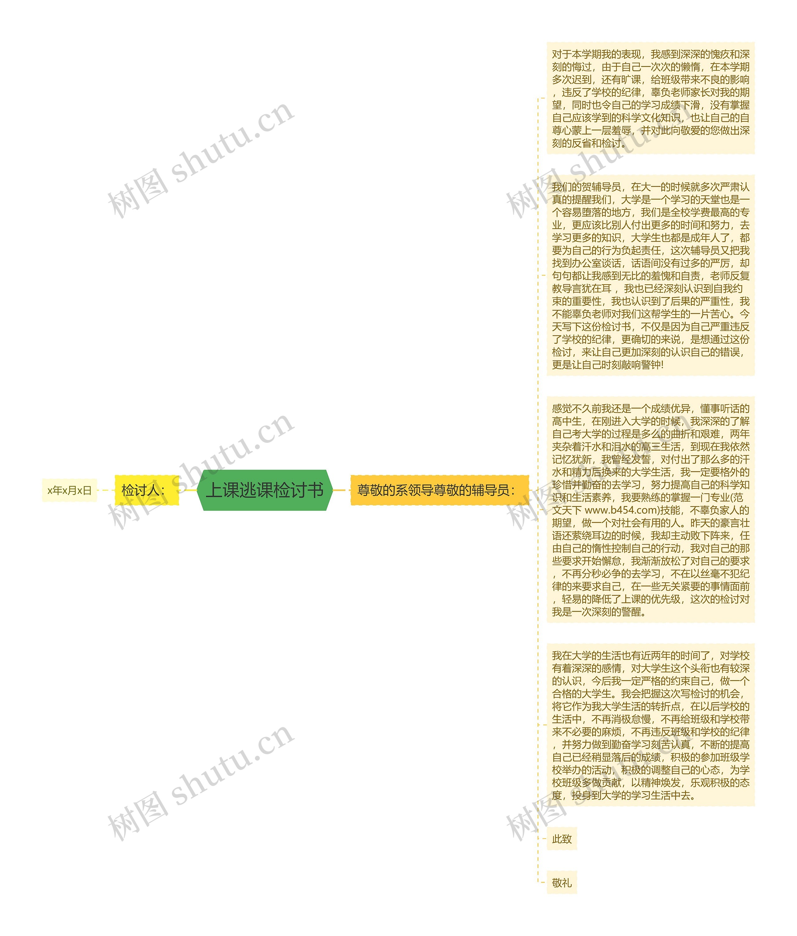 上课逃课检讨书思维导图