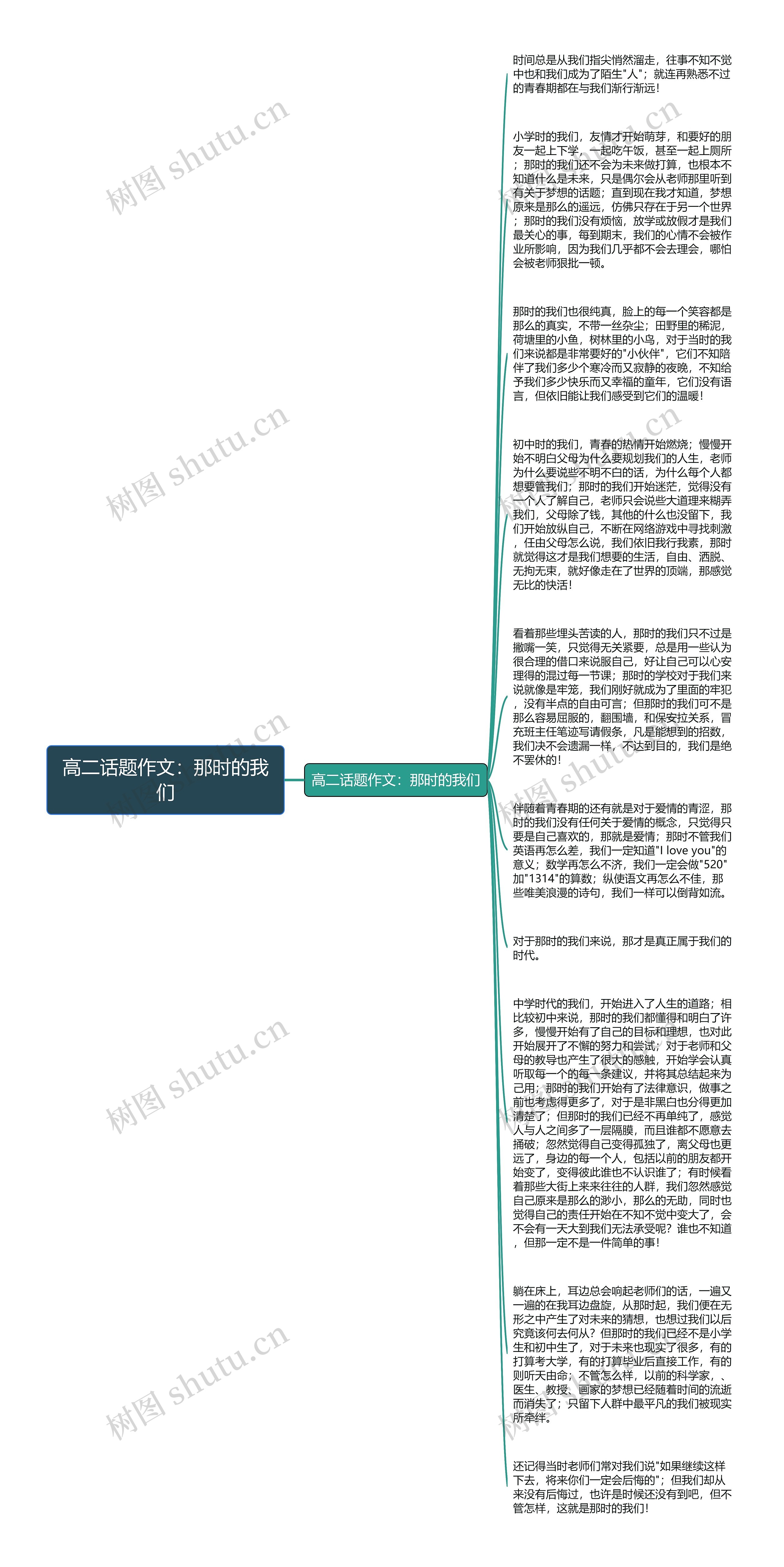 高二话题作文：那时的我们思维导图