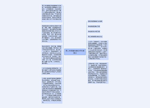 高二英语基础差如何快速提分