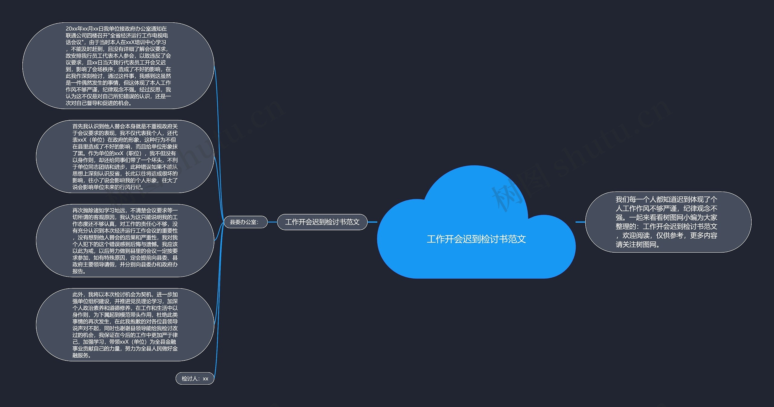 工作开会迟到检讨书范文思维导图