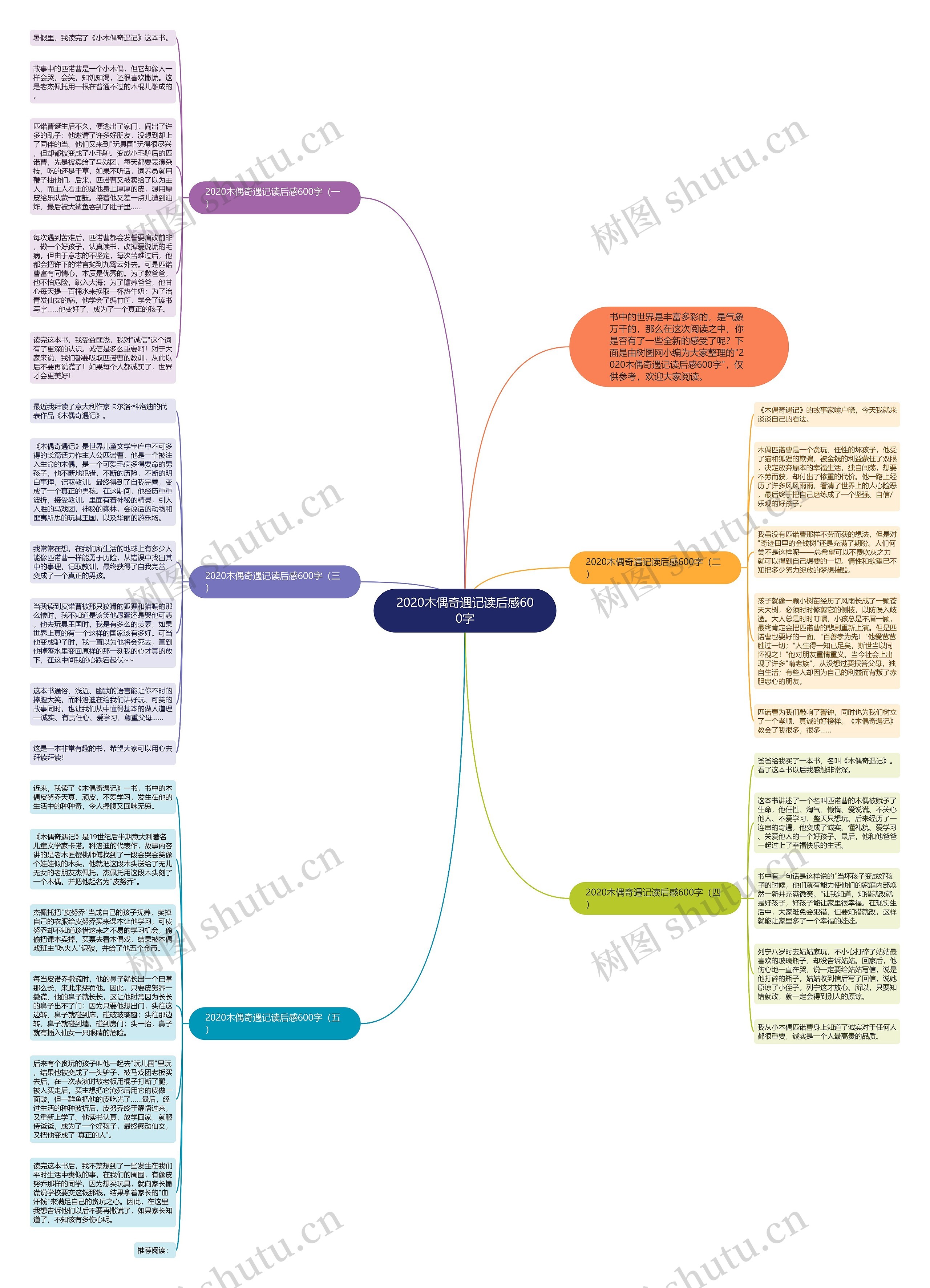 2020木偶奇遇记读后感600字思维导图
