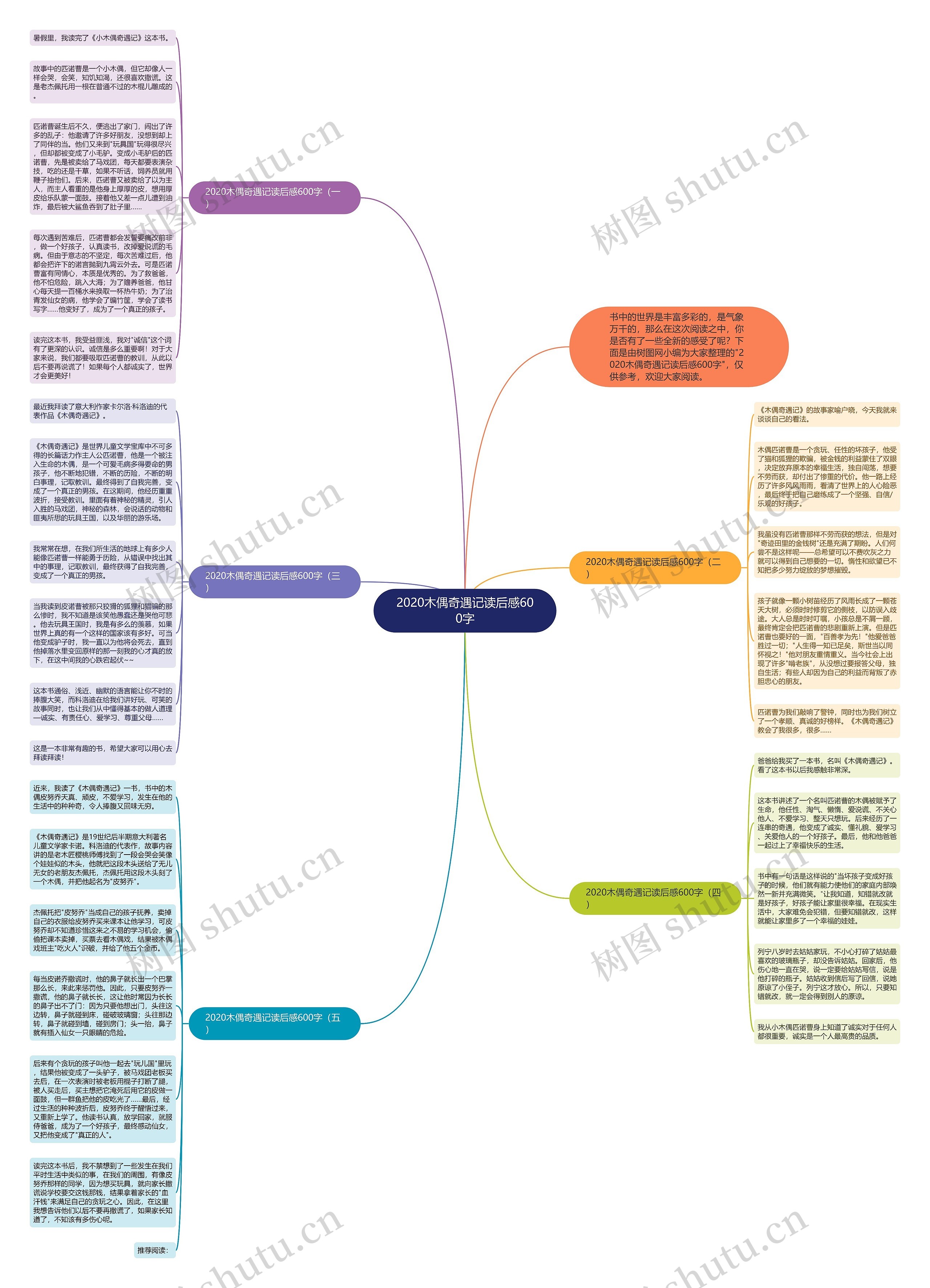 2020木偶奇遇记读后感600字思维导图高清图 2020木偶奇遇记读后感600字思维导图
