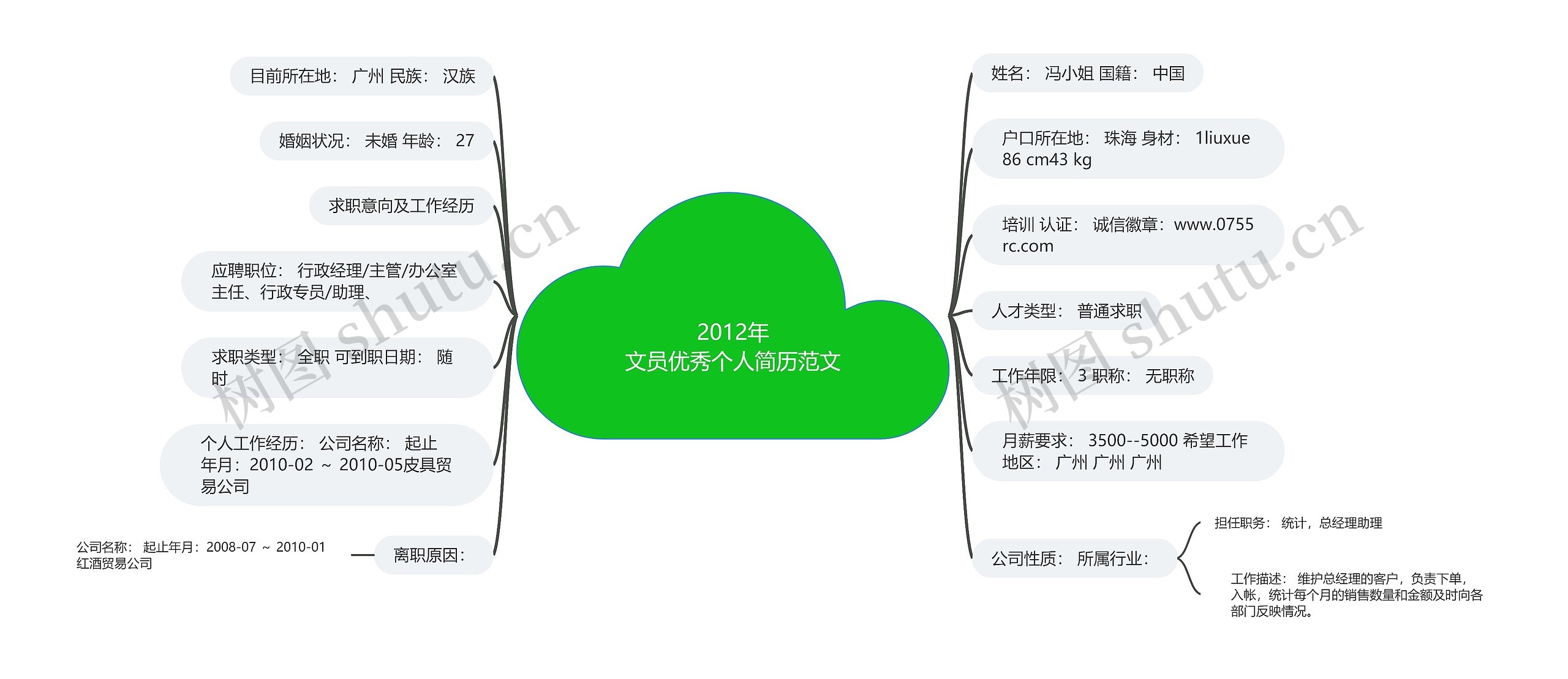 2012年
文员优秀个人简历范文思维导图