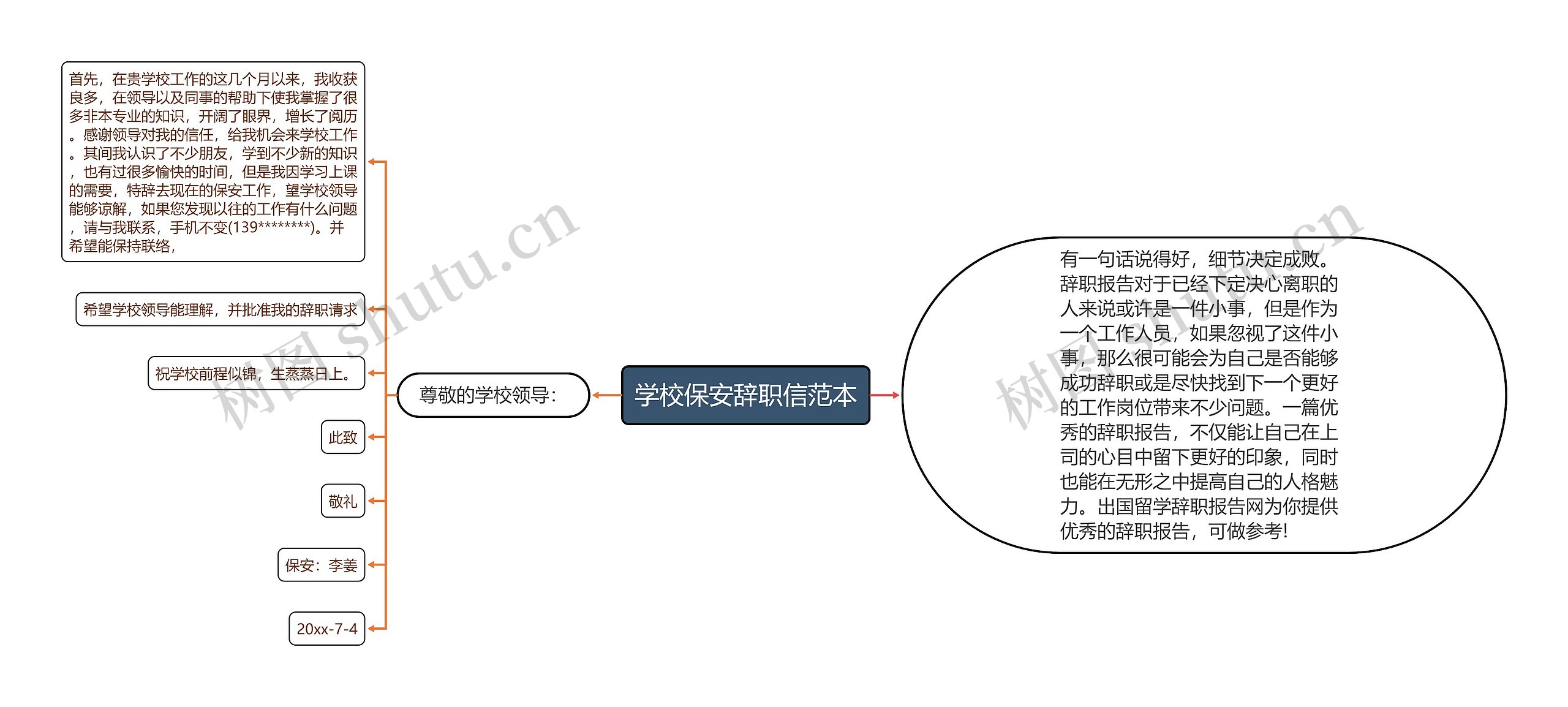 学校保安辞职信范本